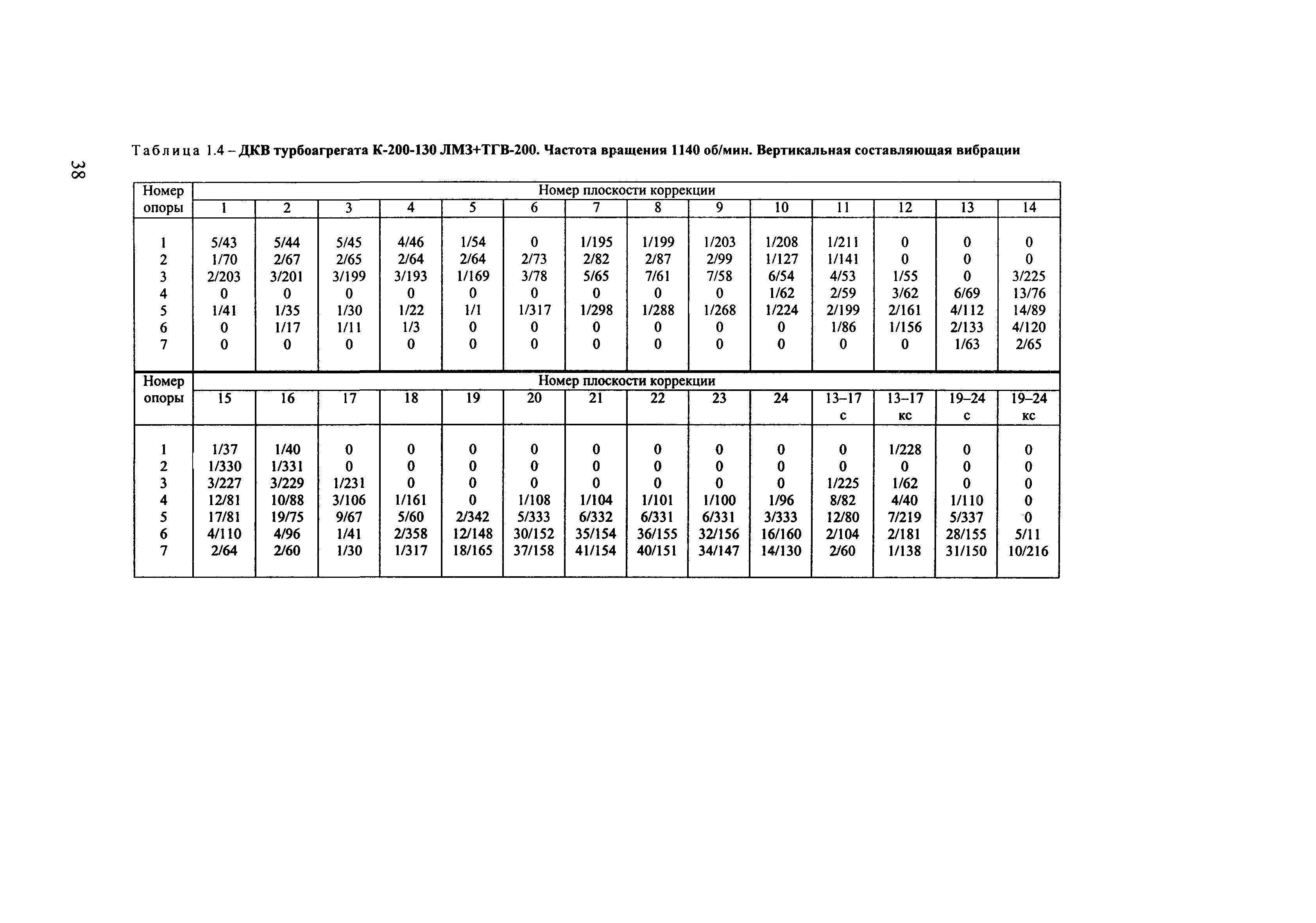 РД 153-34.1-30.604-00