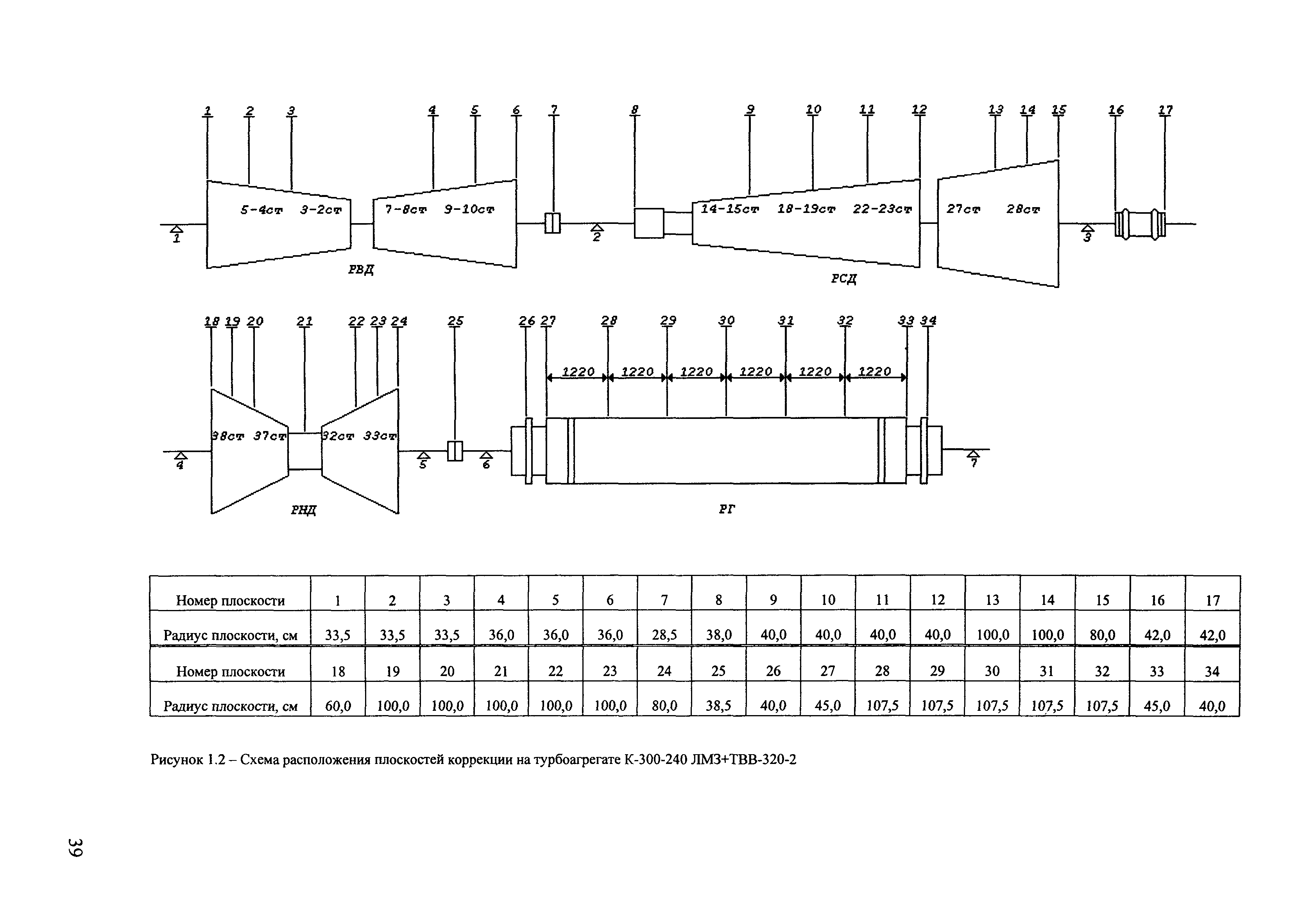 РД 153-34.1-30.604-00