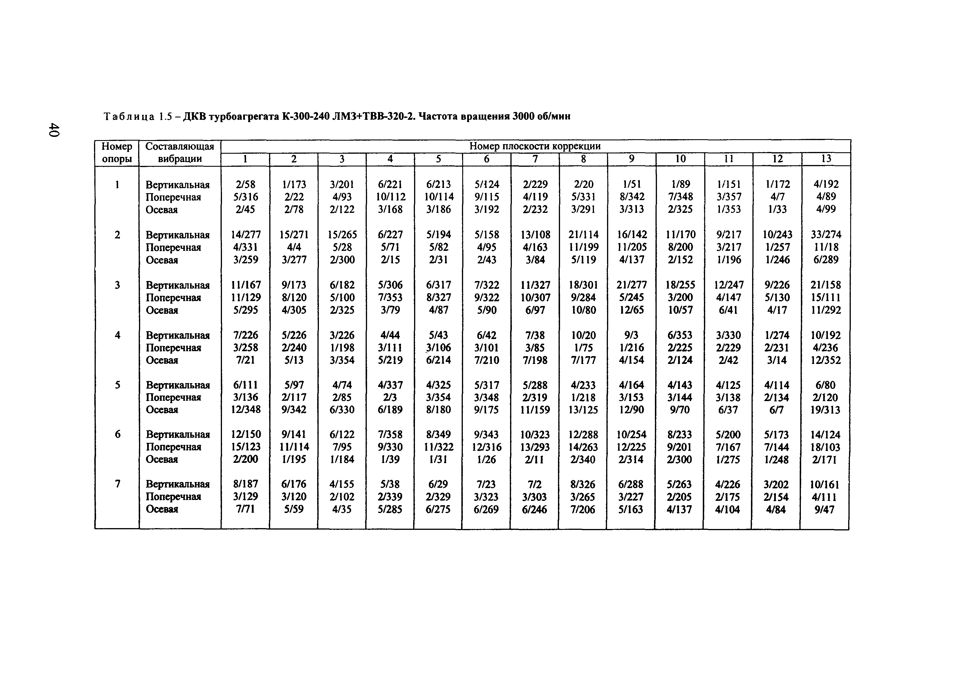 РД 153-34.1-30.604-00