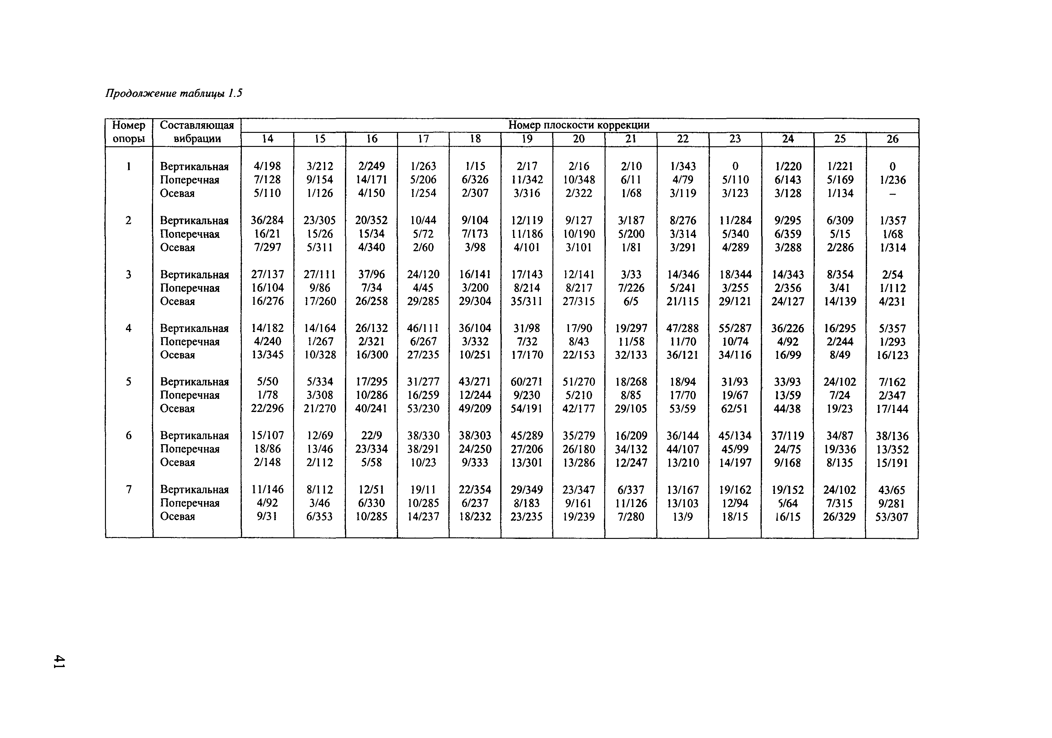 РД 153-34.1-30.604-00