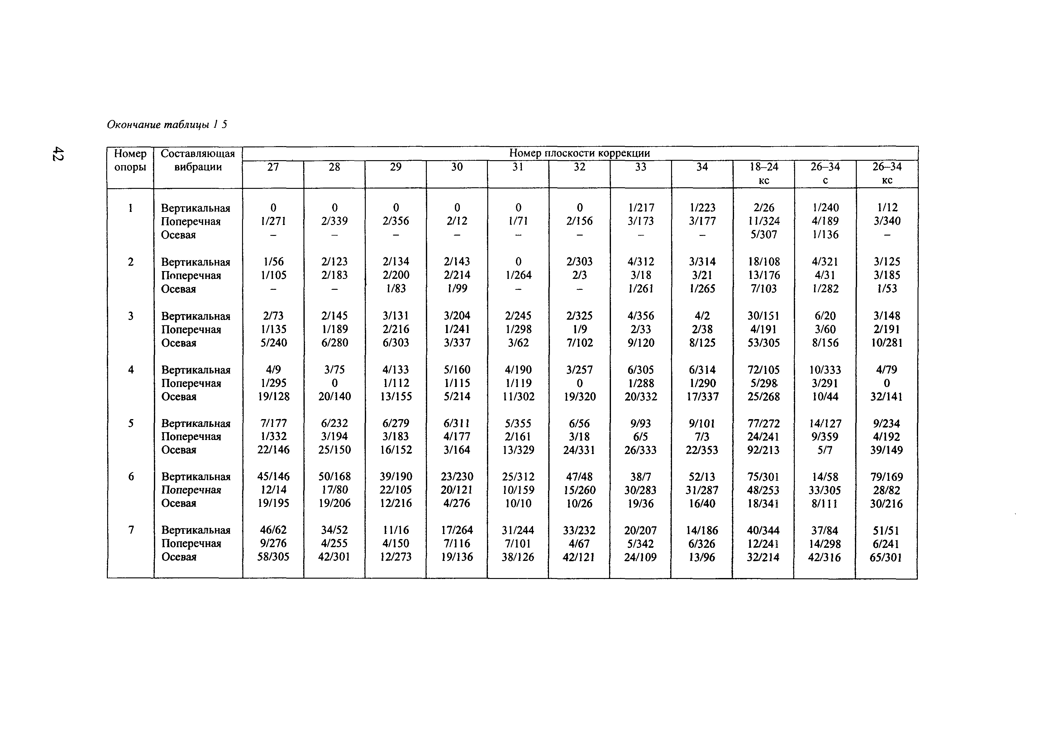 РД 153-34.1-30.604-00