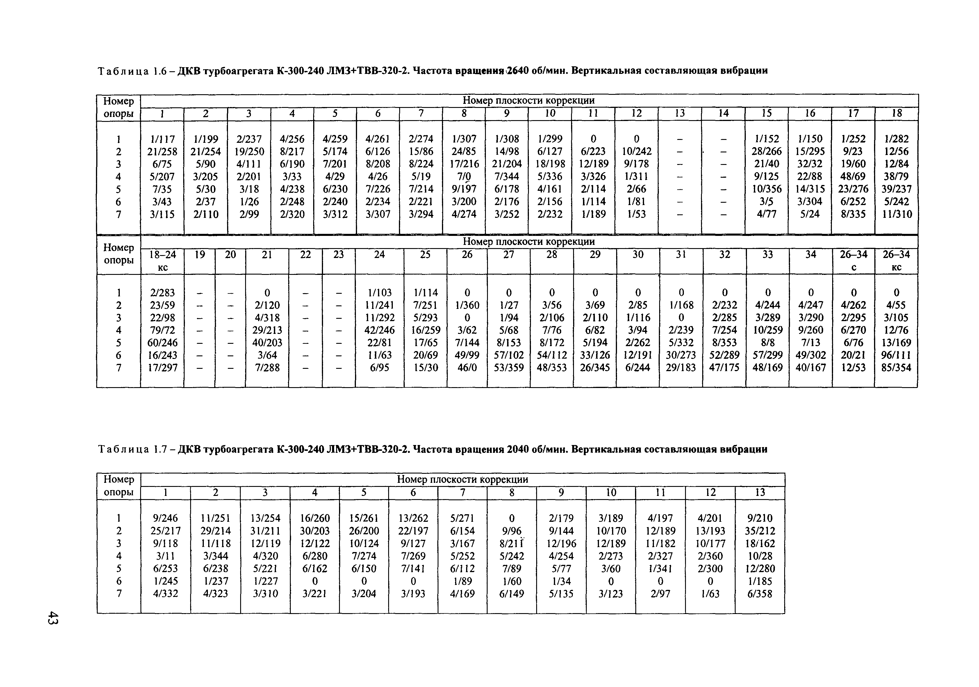 РД 153-34.1-30.604-00