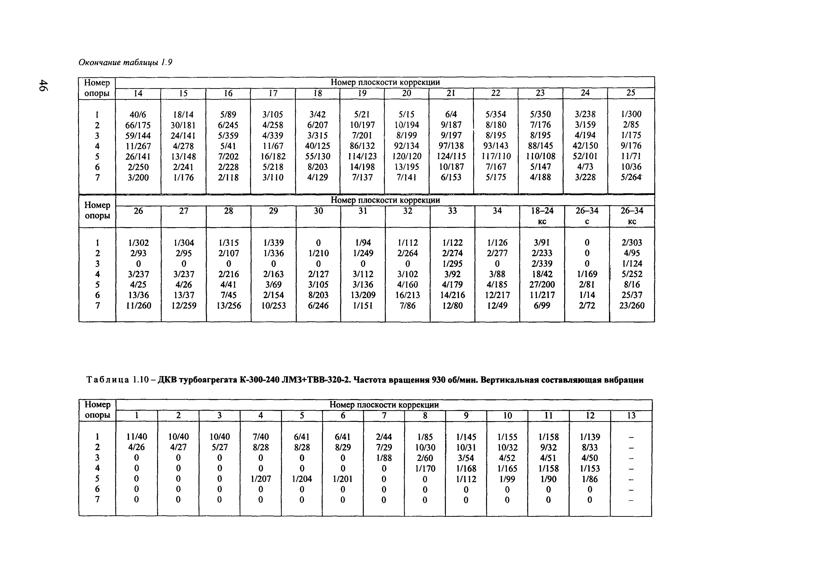 РД 153-34.1-30.604-00