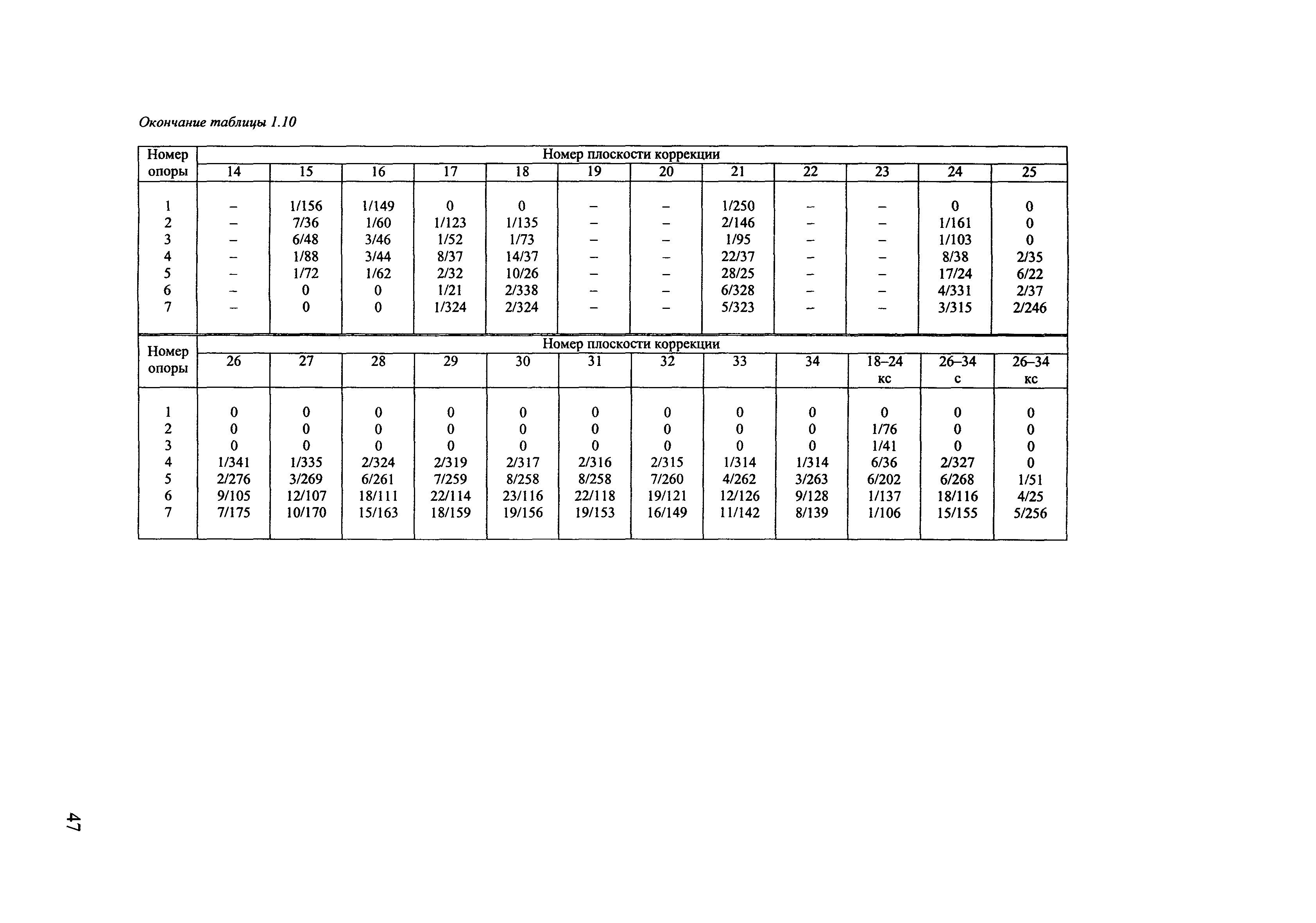 РД 153-34.1-30.604-00