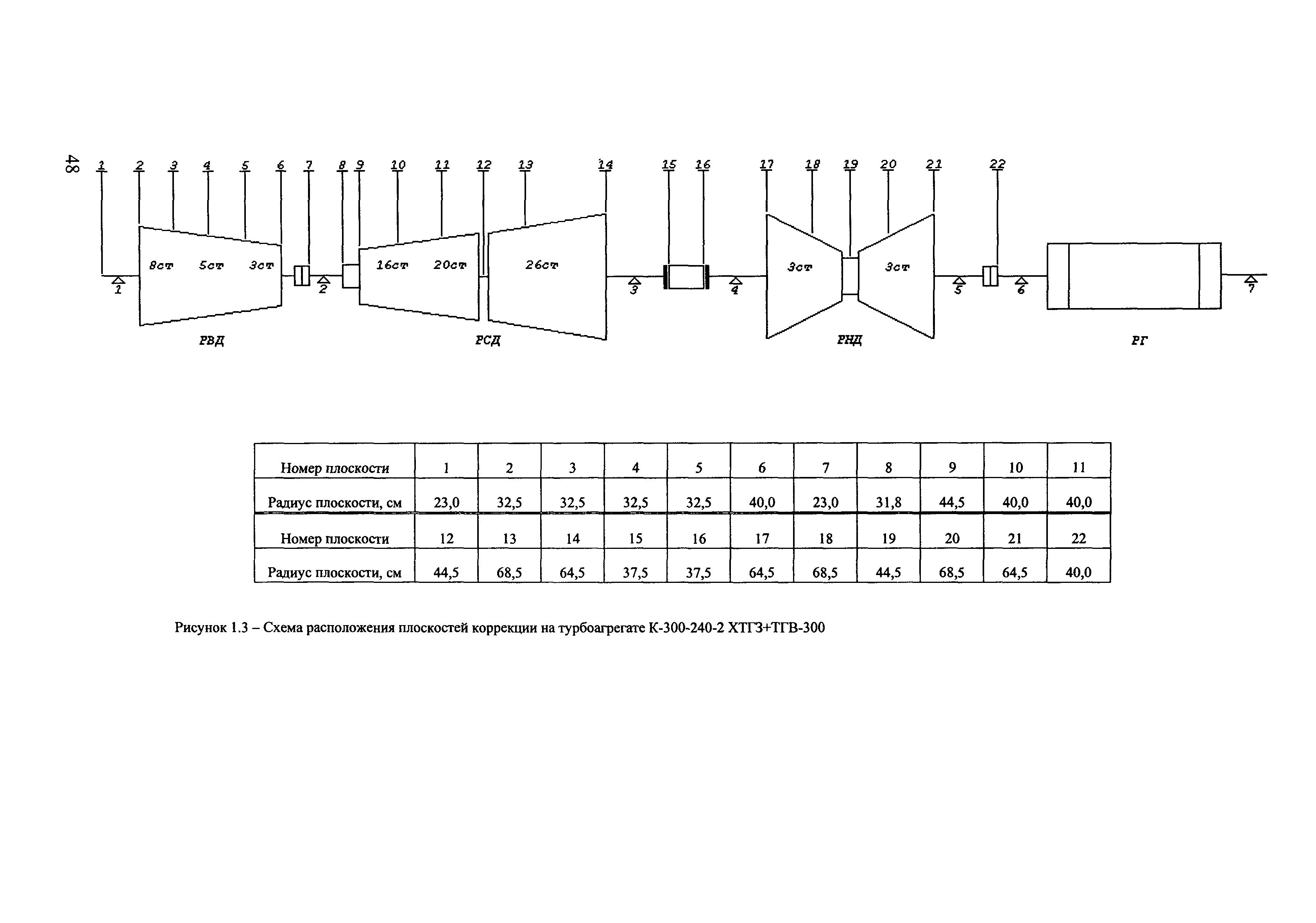 РД 153-34.1-30.604-00