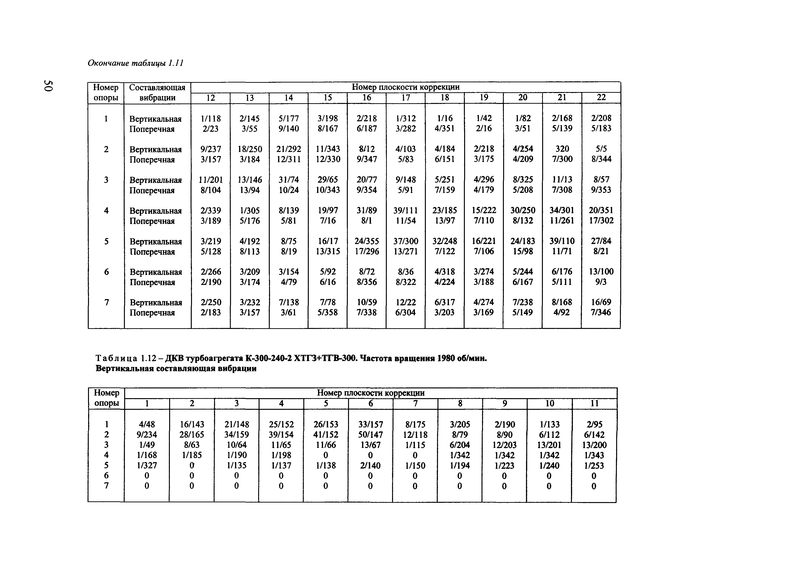 РД 153-34.1-30.604-00