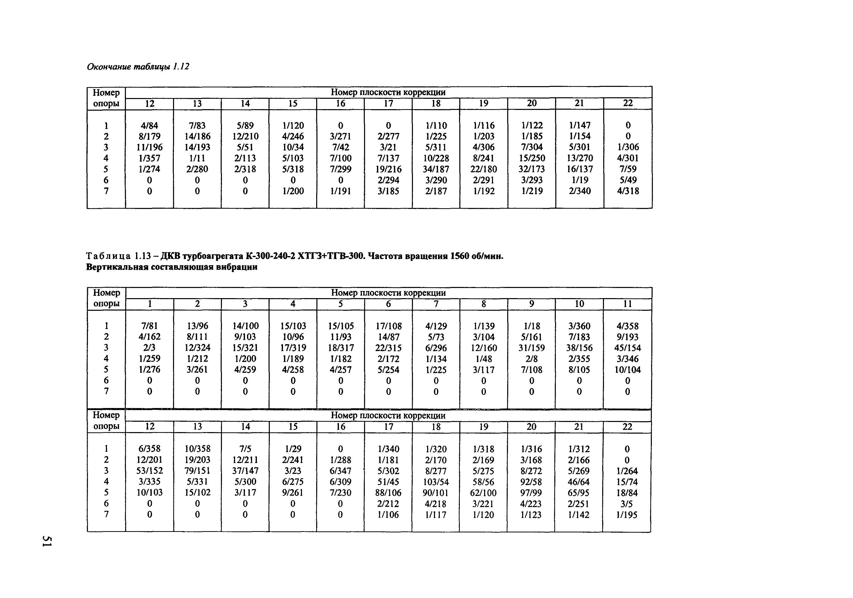 РД 153-34.1-30.604-00