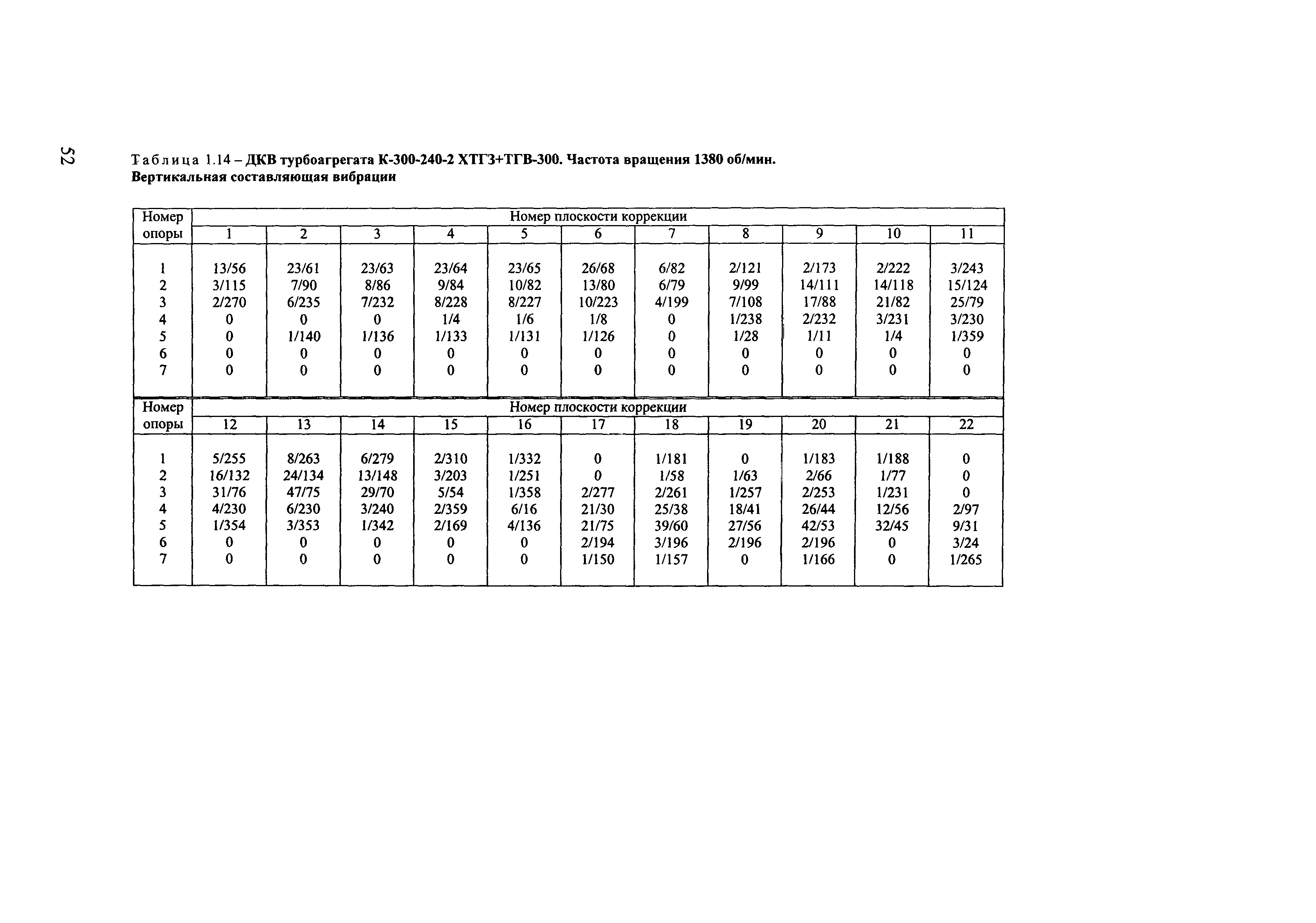 РД 153-34.1-30.604-00