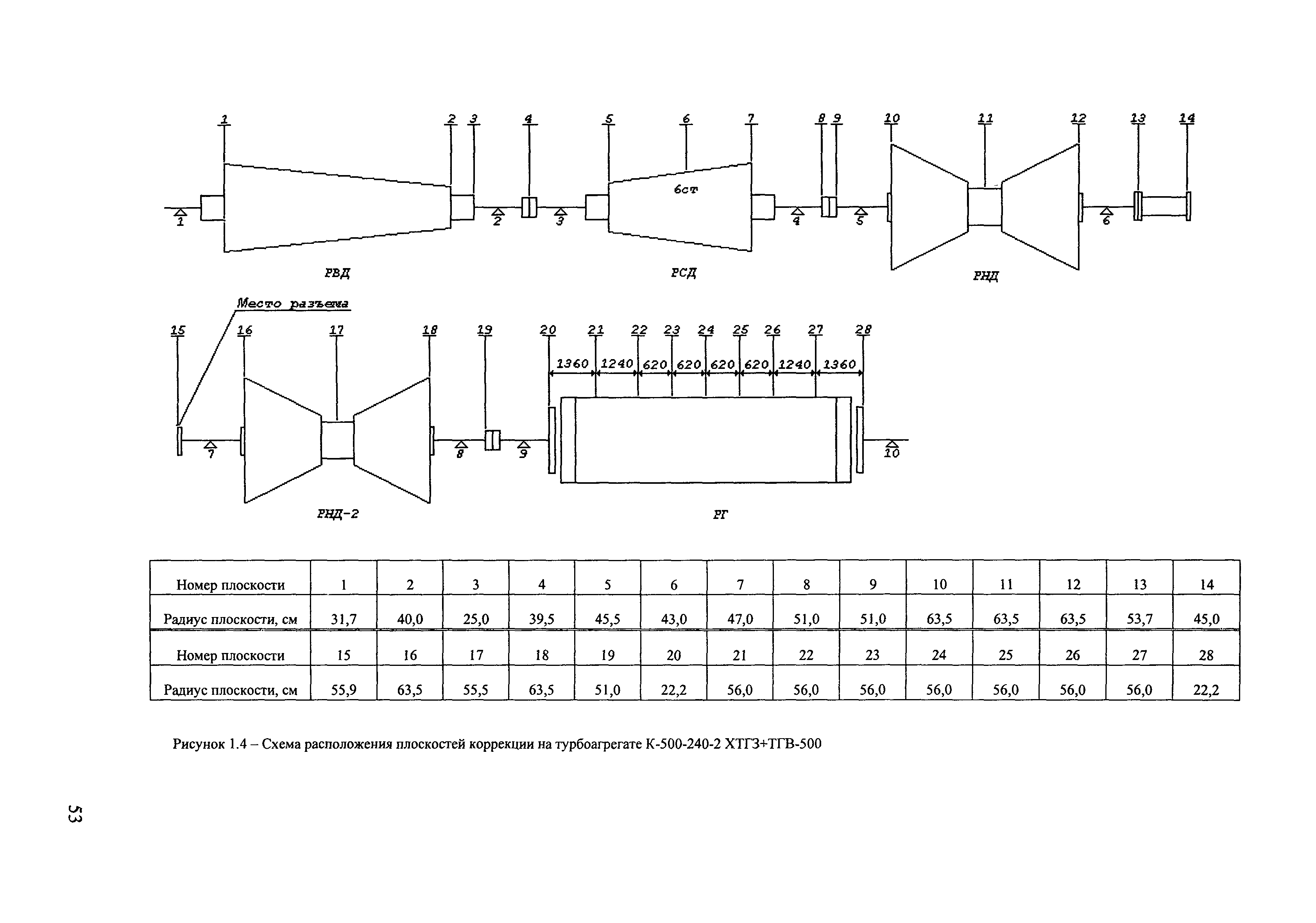 РД 153-34.1-30.604-00