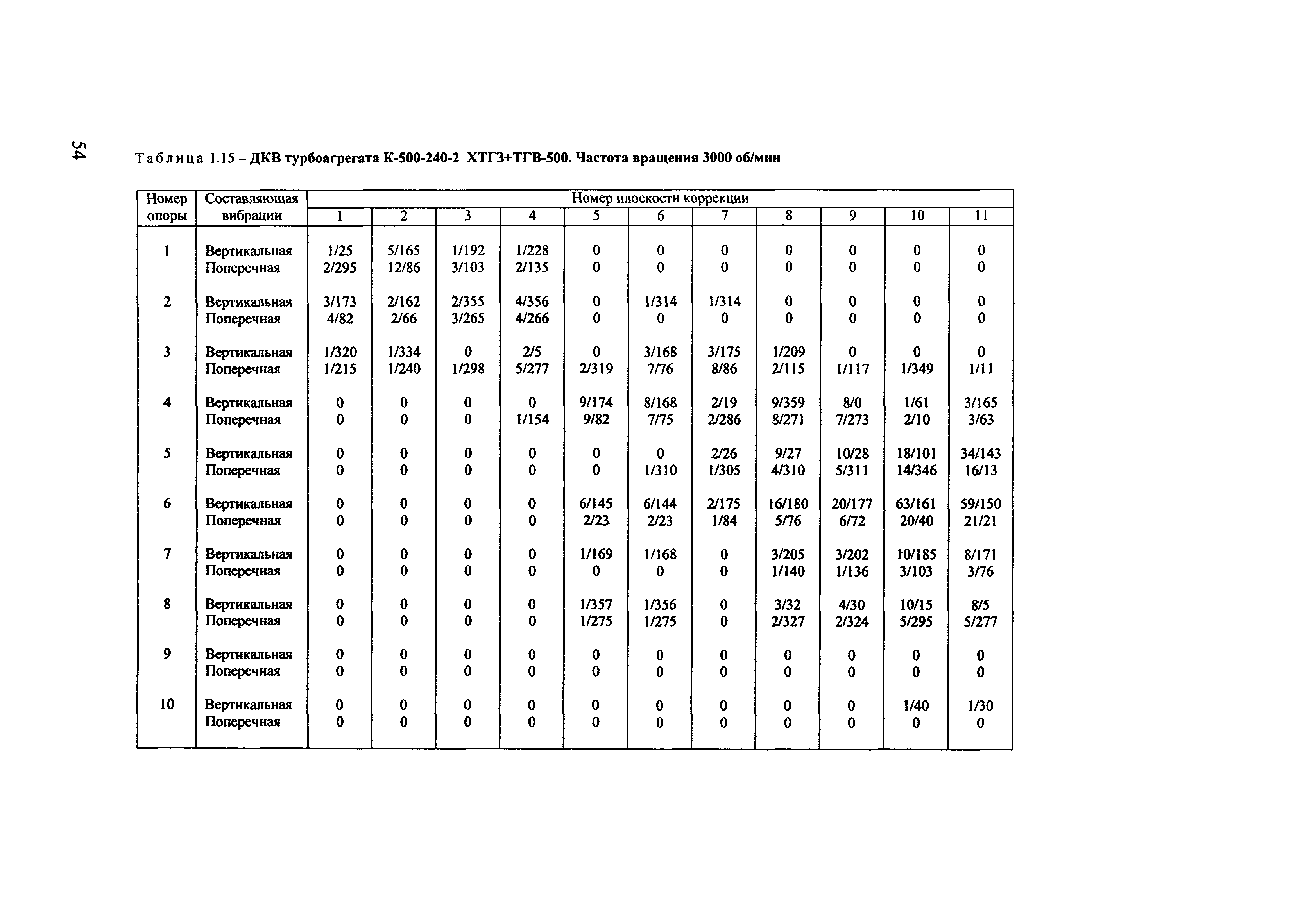 РД 153-34.1-30.604-00