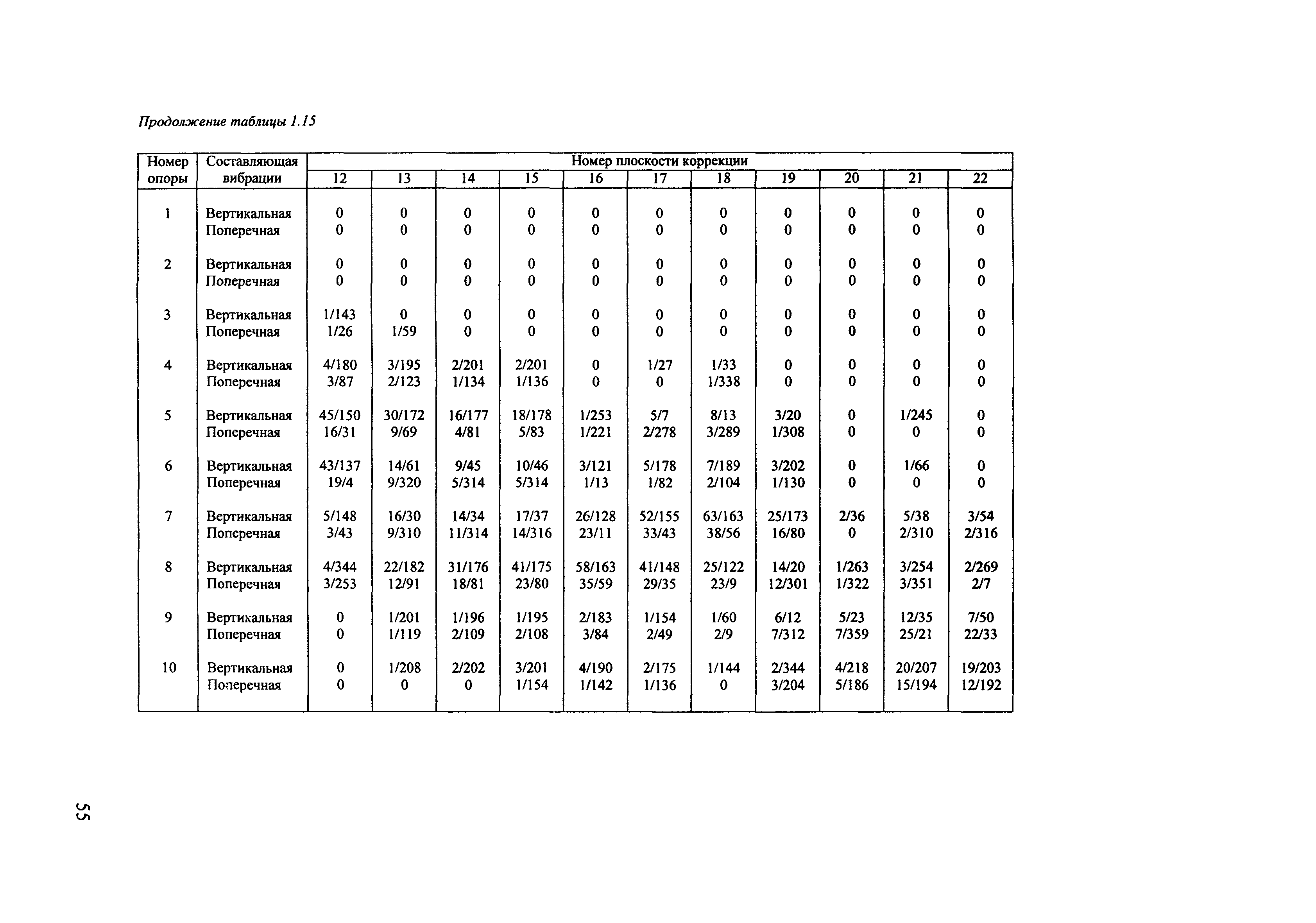 РД 153-34.1-30.604-00