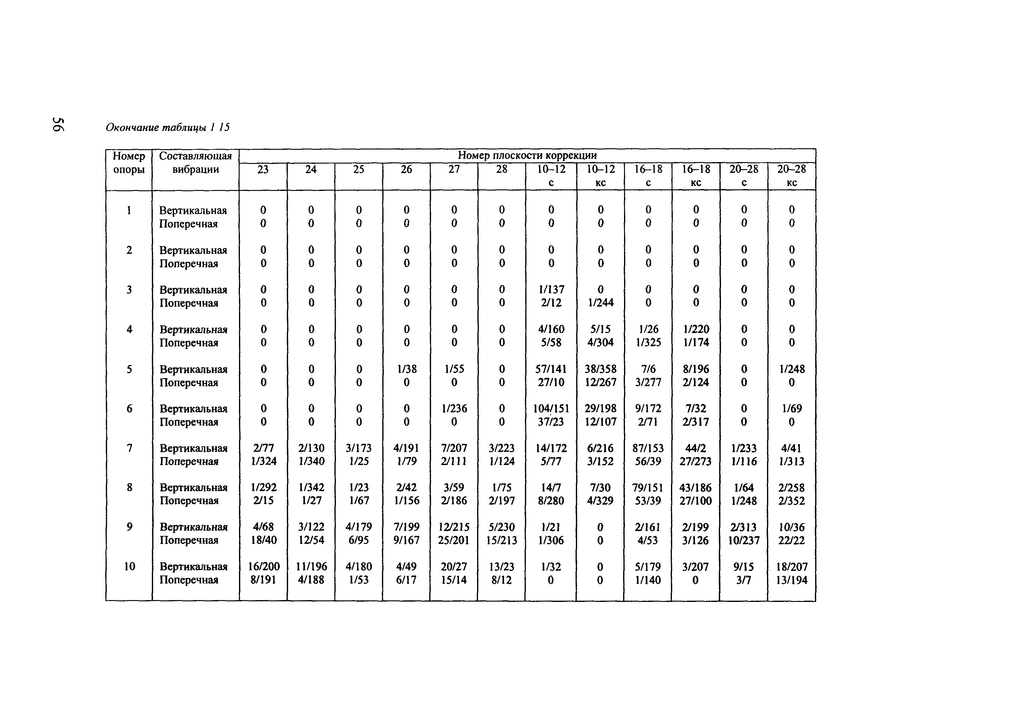 РД 153-34.1-30.604-00