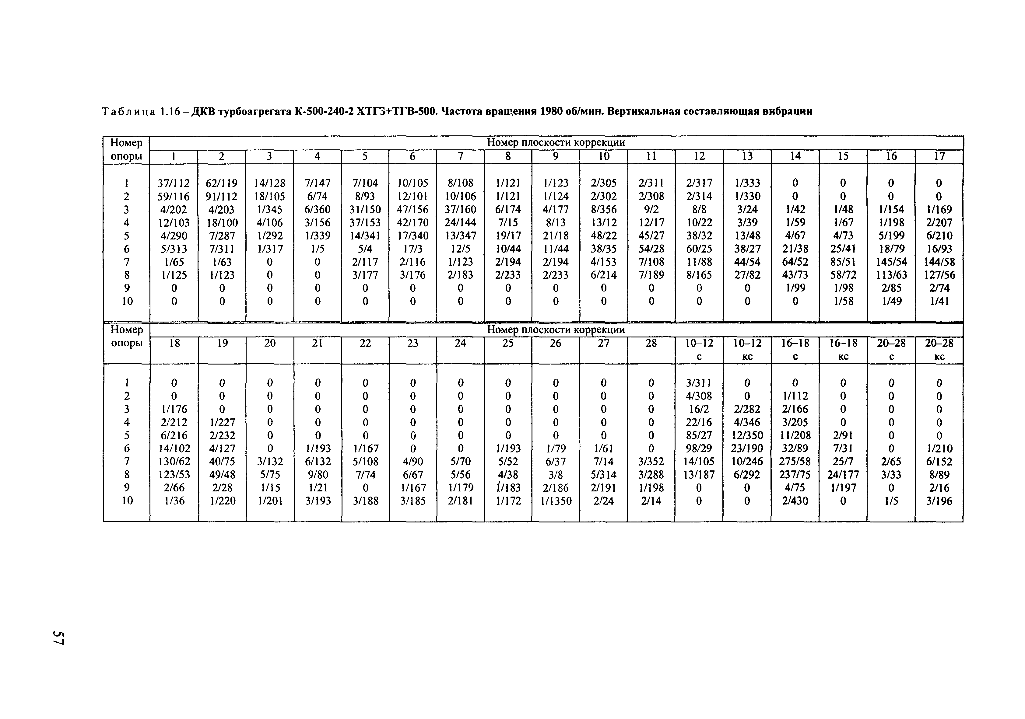 РД 153-34.1-30.604-00