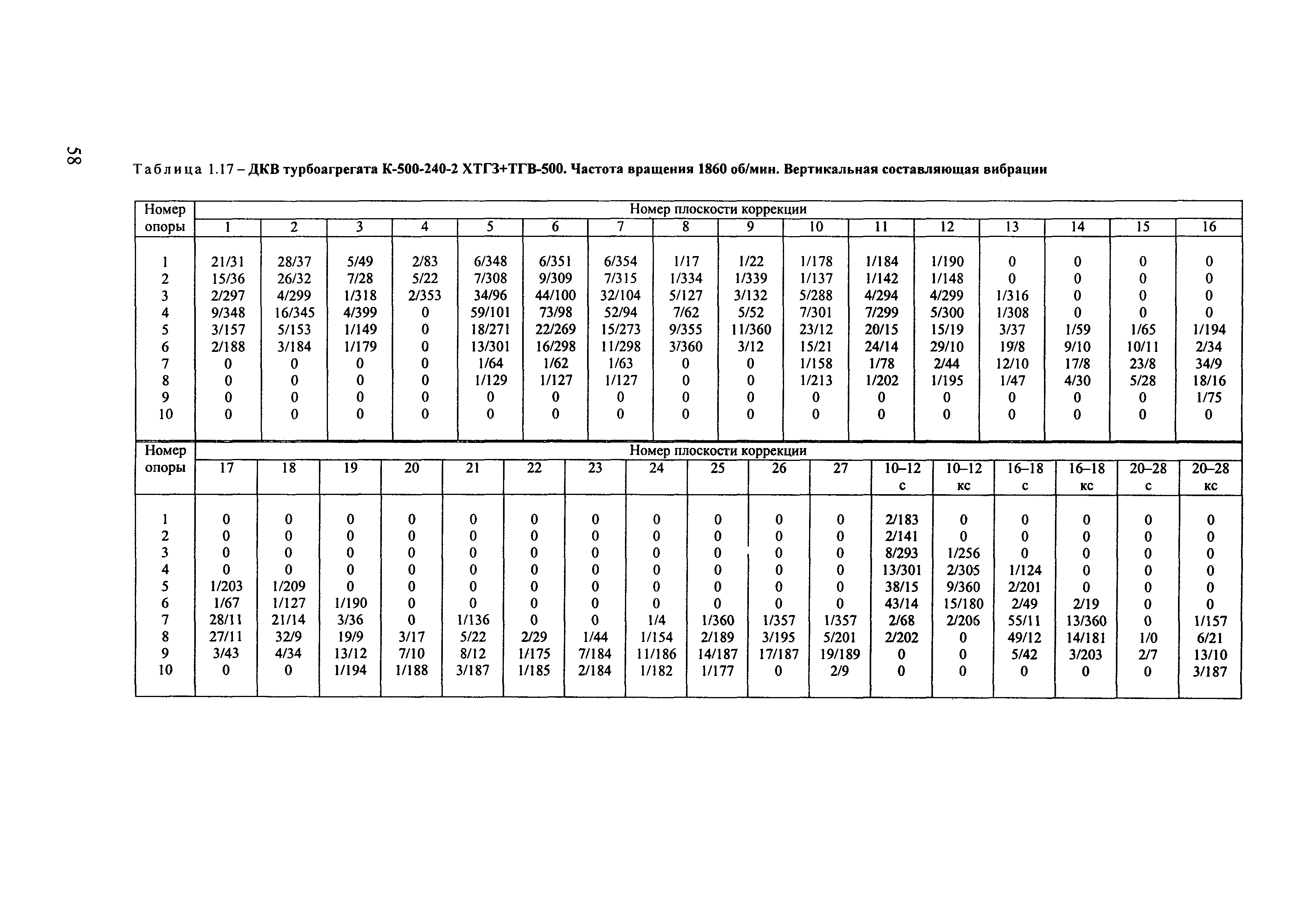 РД 153-34.1-30.604-00