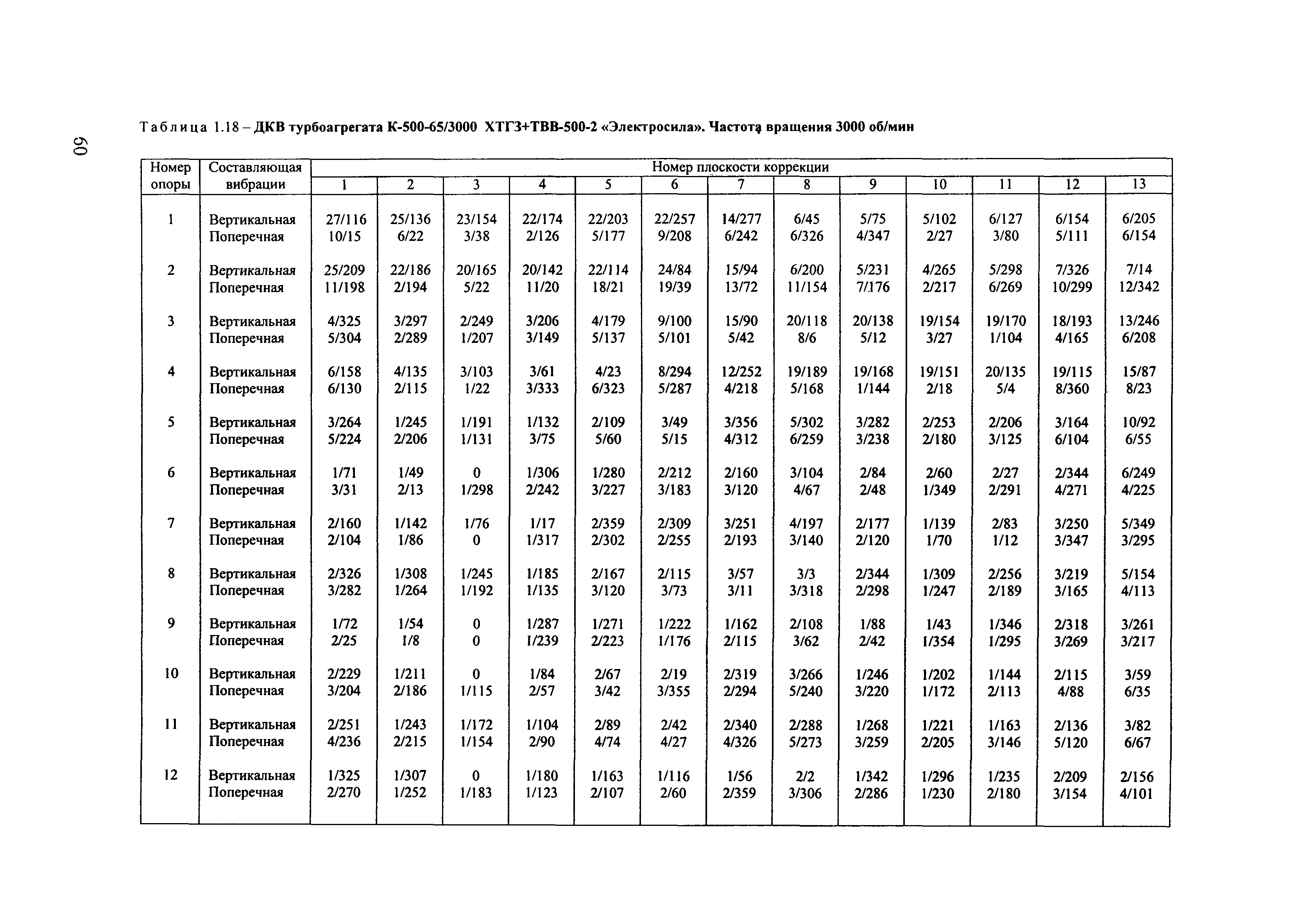 РД 153-34.1-30.604-00