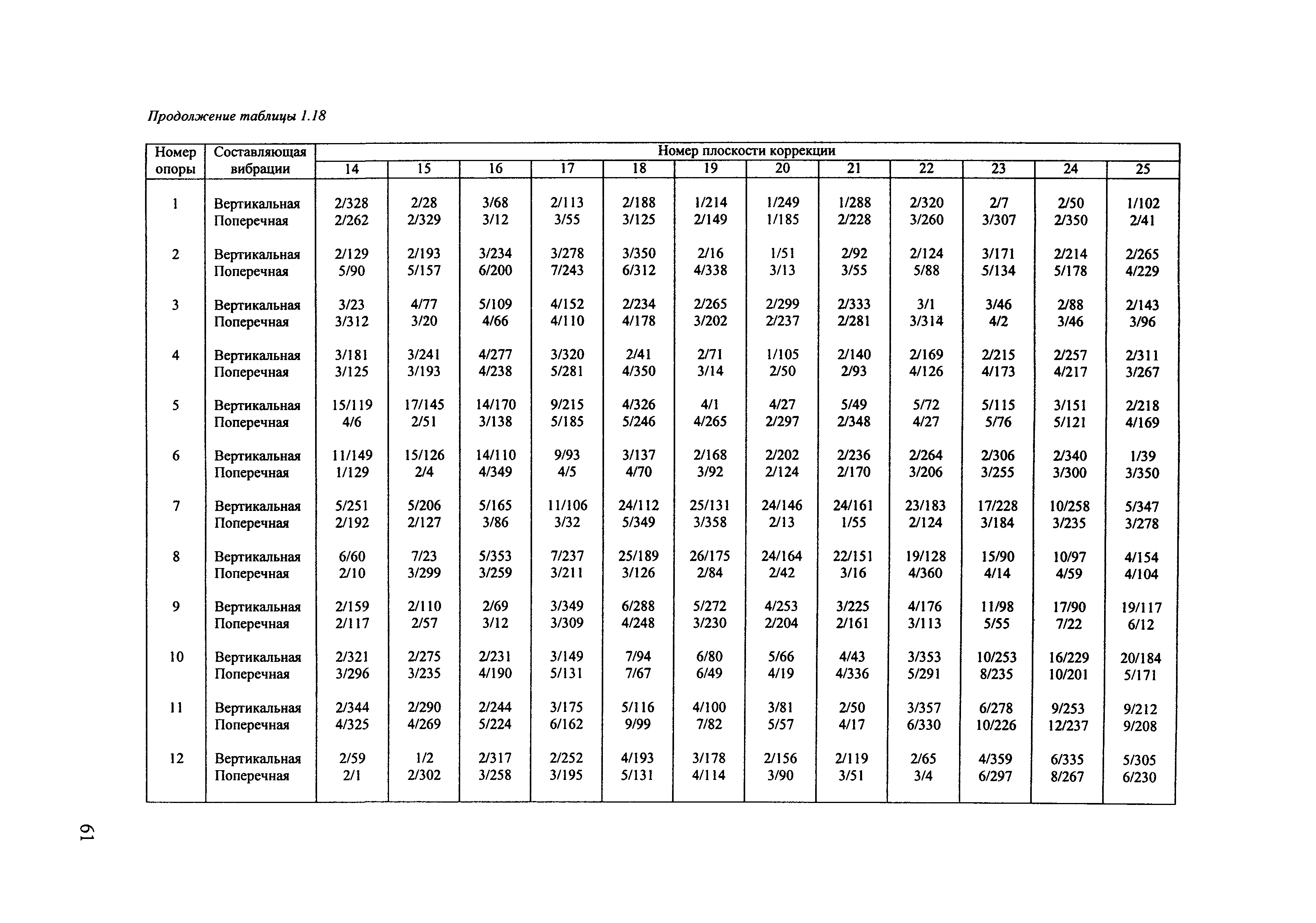 РД 153-34.1-30.604-00