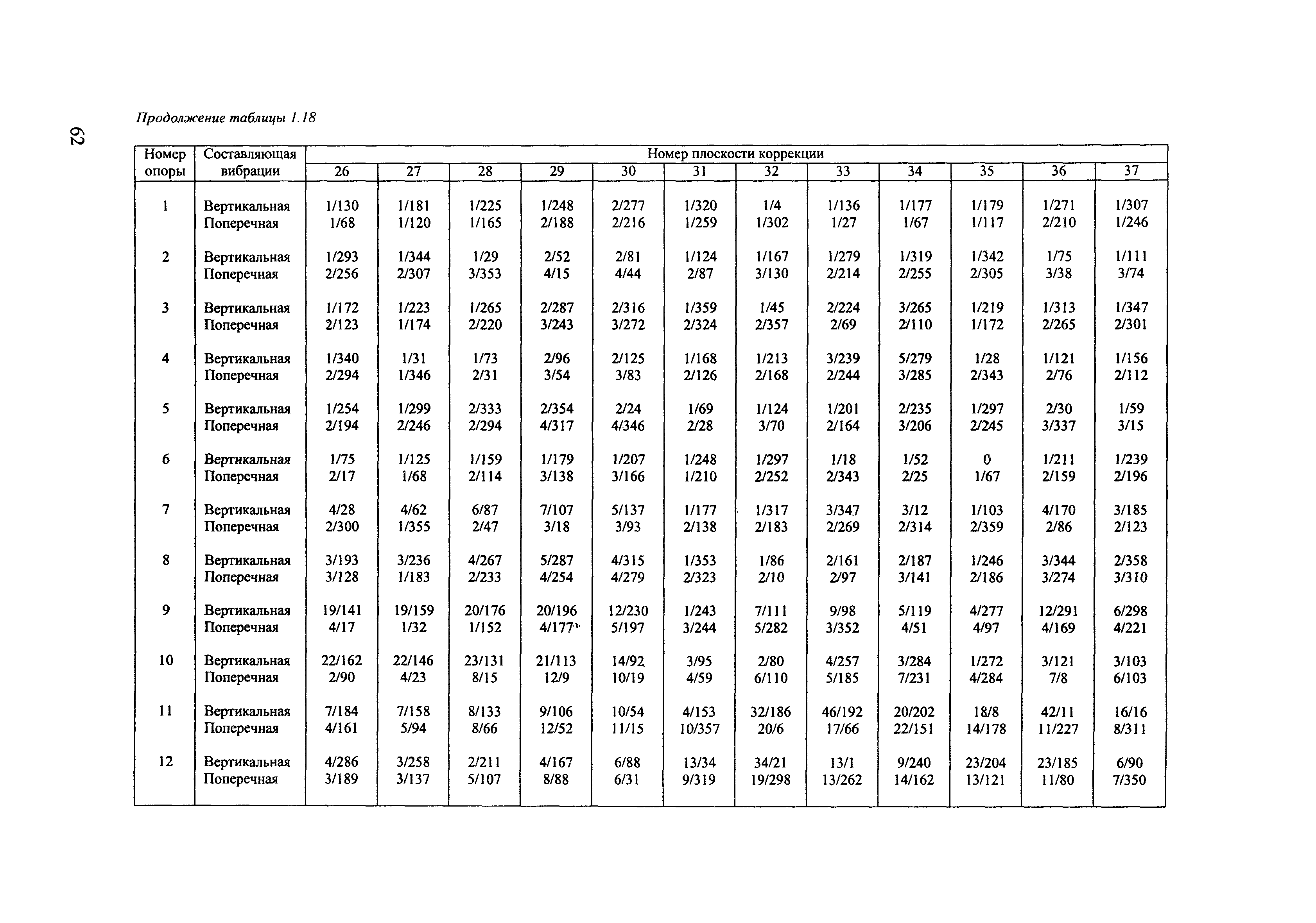 РД 153-34.1-30.604-00