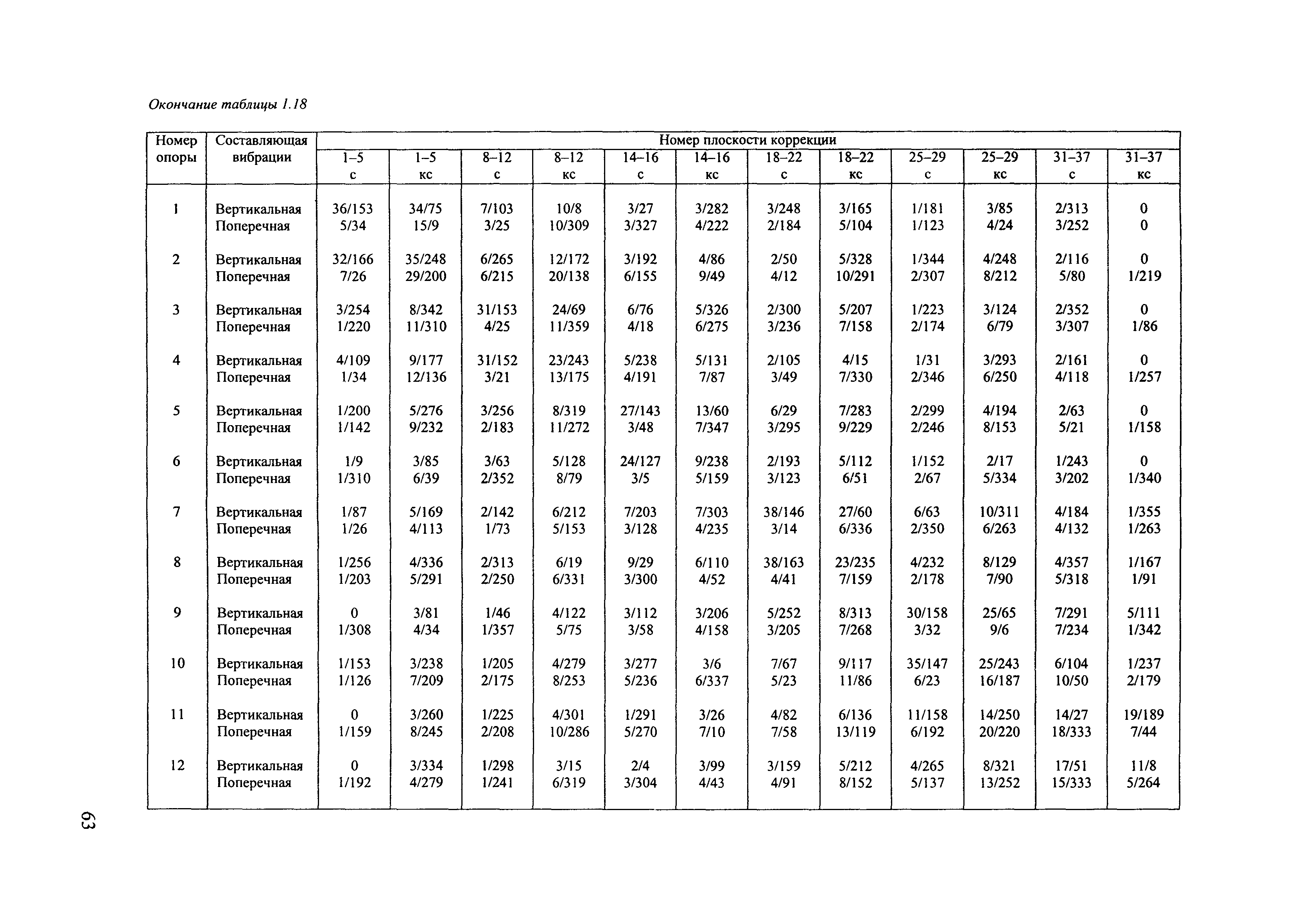 РД 153-34.1-30.604-00