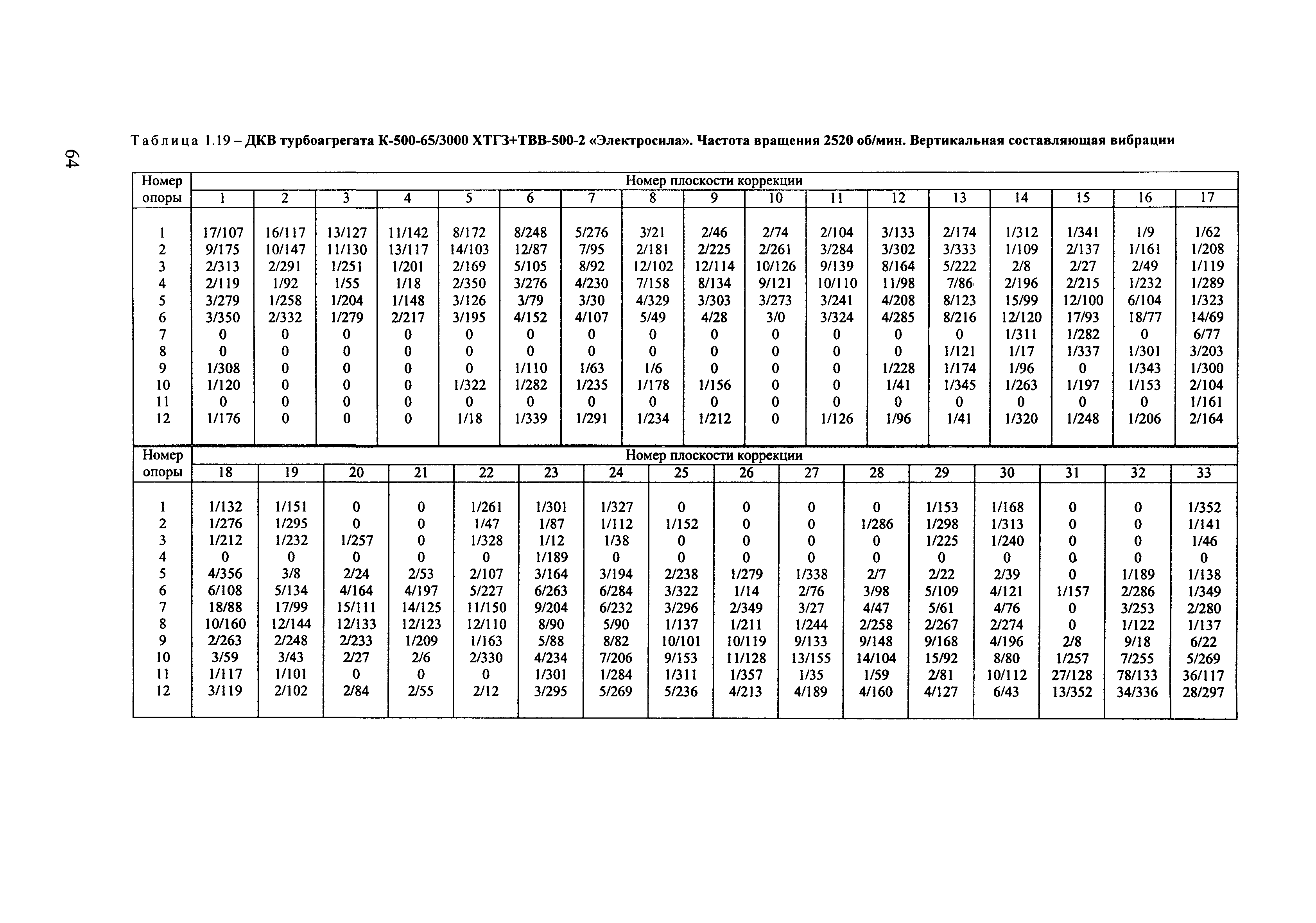 РД 153-34.1-30.604-00