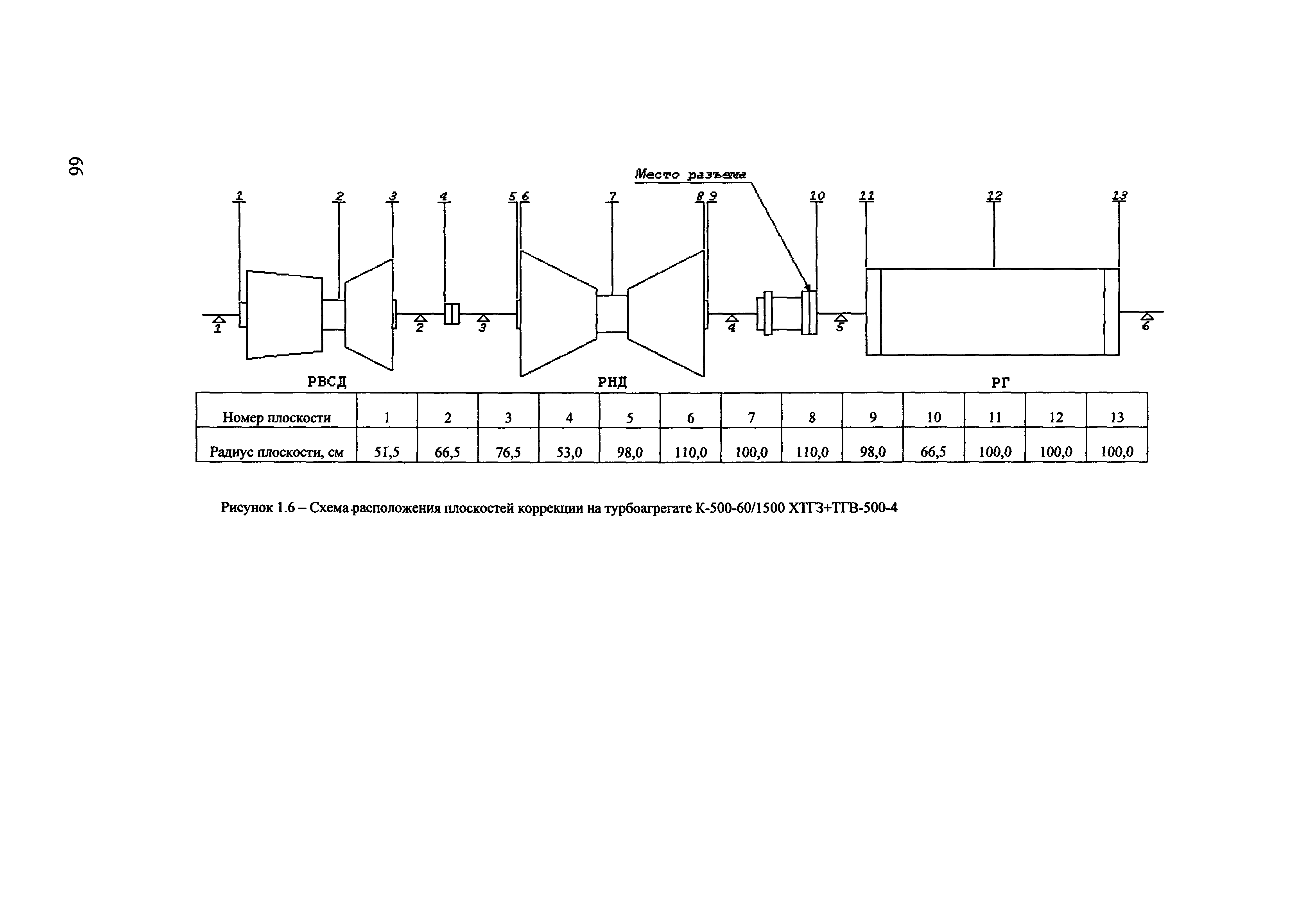 РД 153-34.1-30.604-00