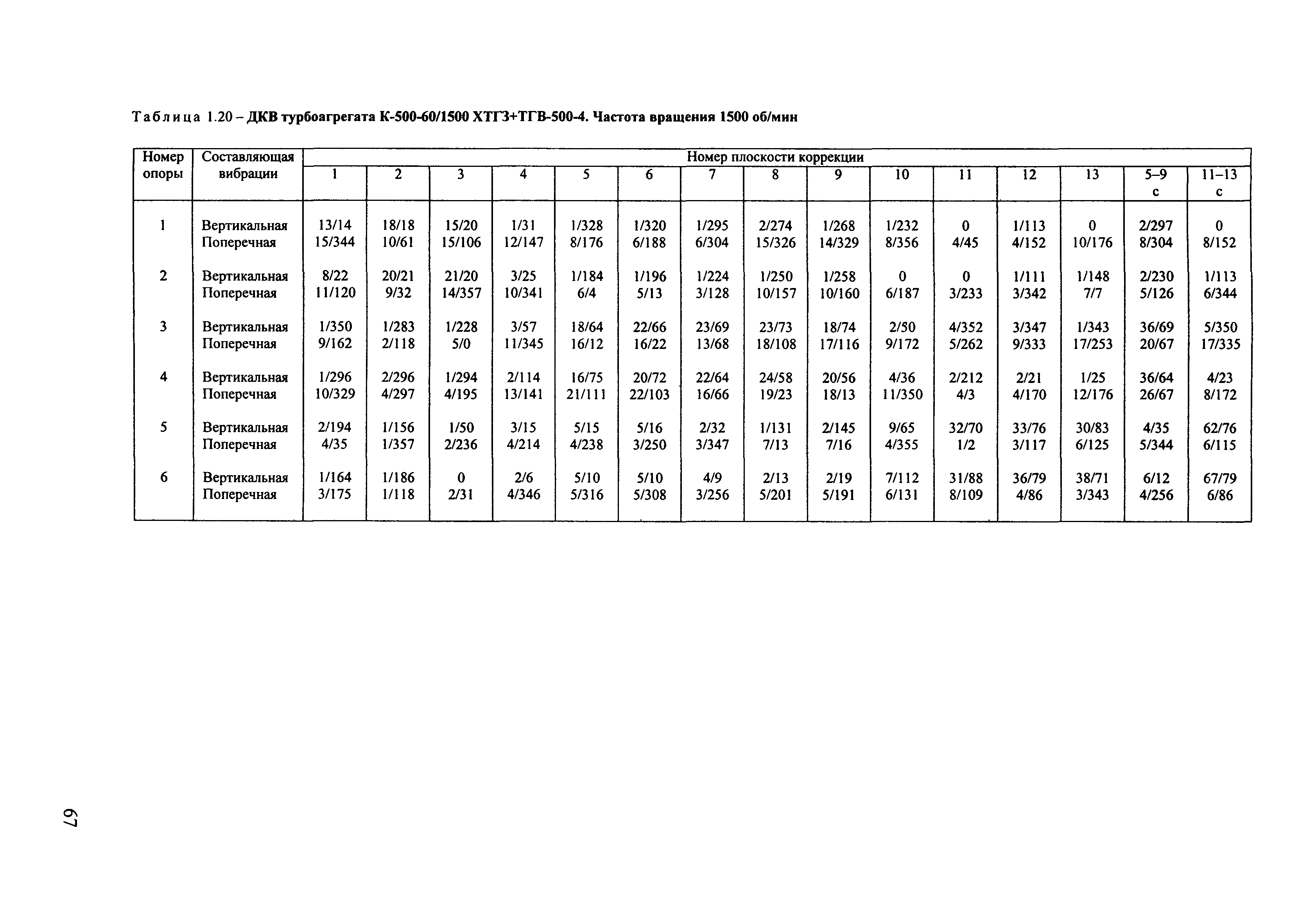 РД 153-34.1-30.604-00