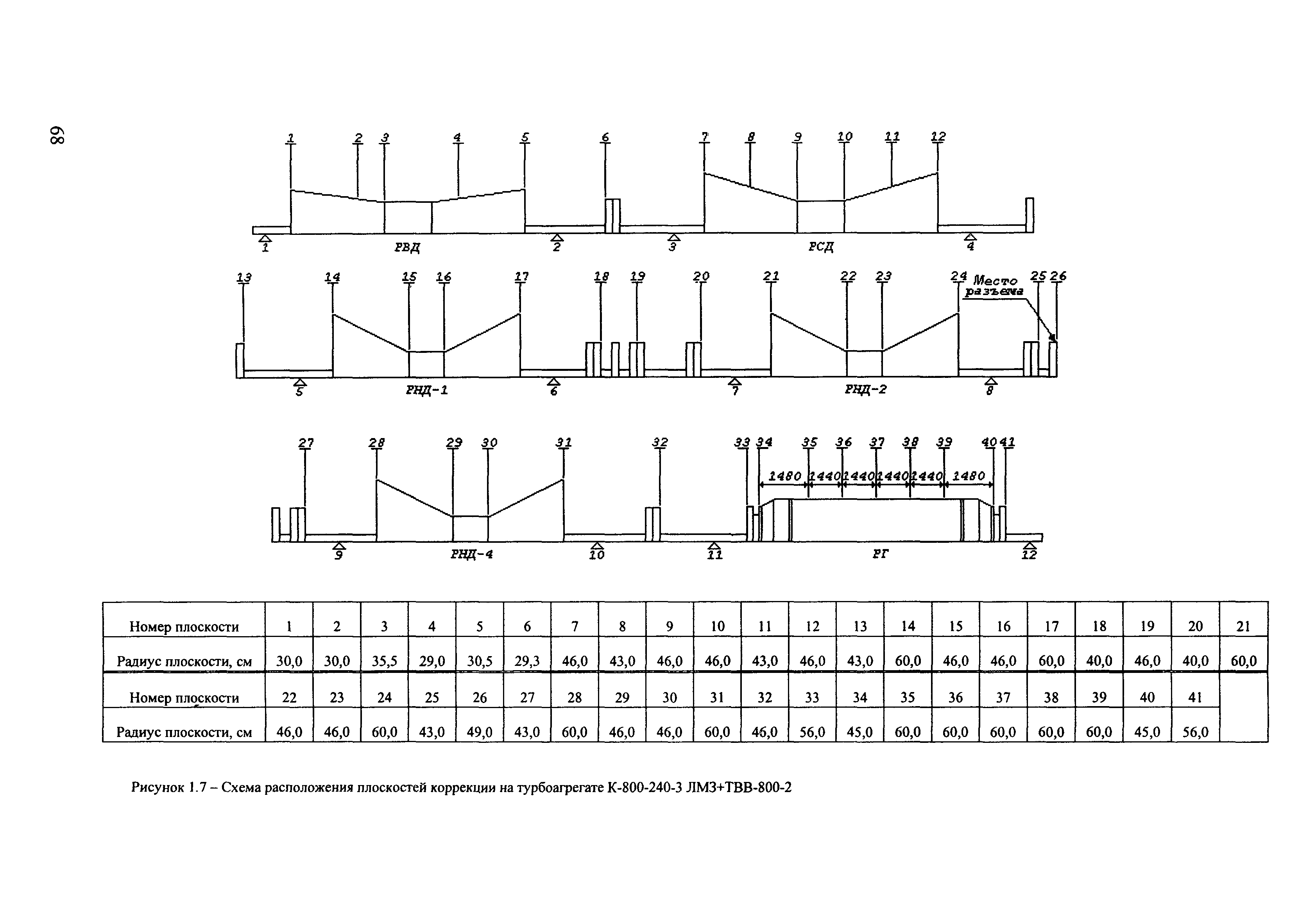 РД 153-34.1-30.604-00