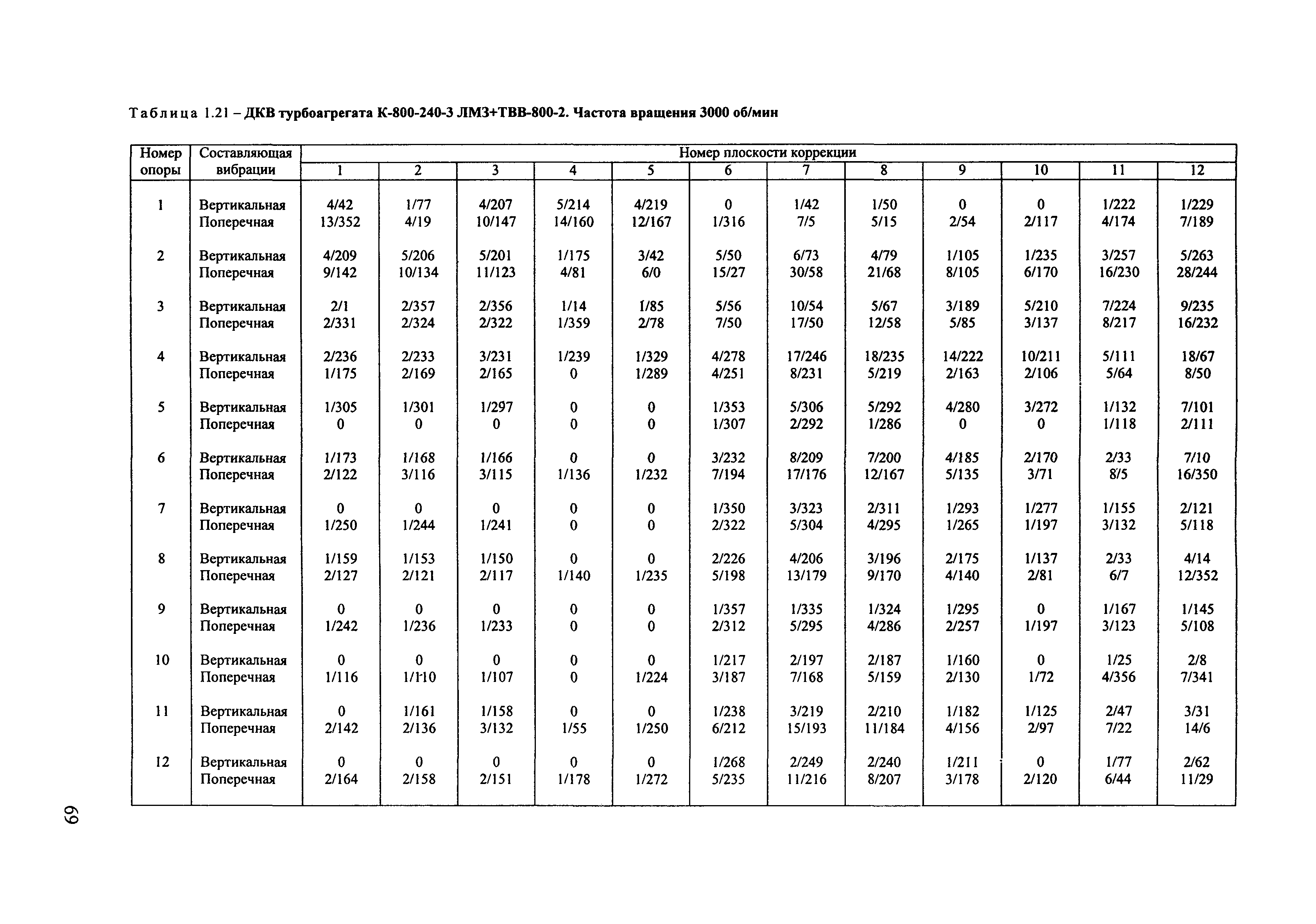 РД 153-34.1-30.604-00