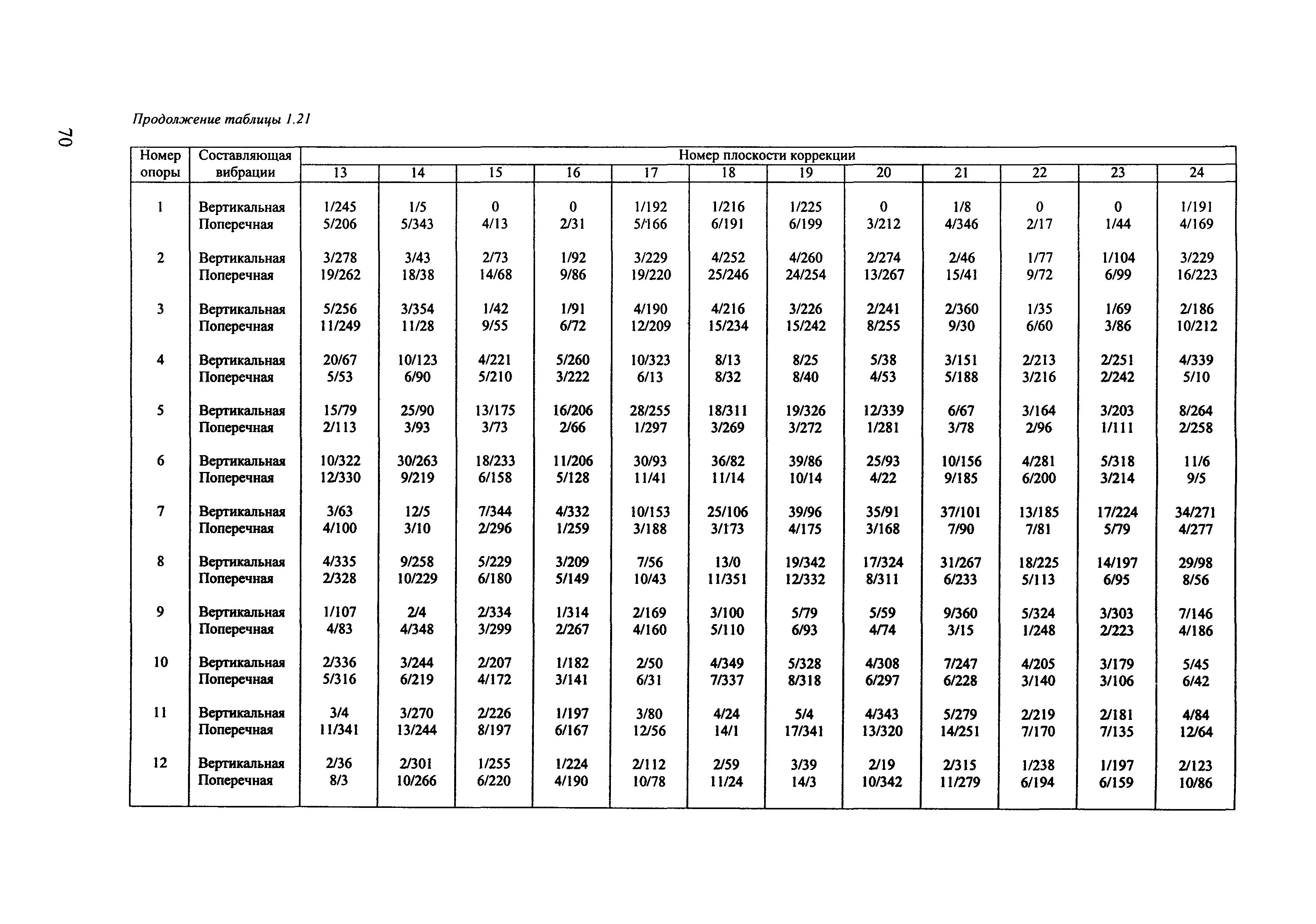 РД 153-34.1-30.604-00