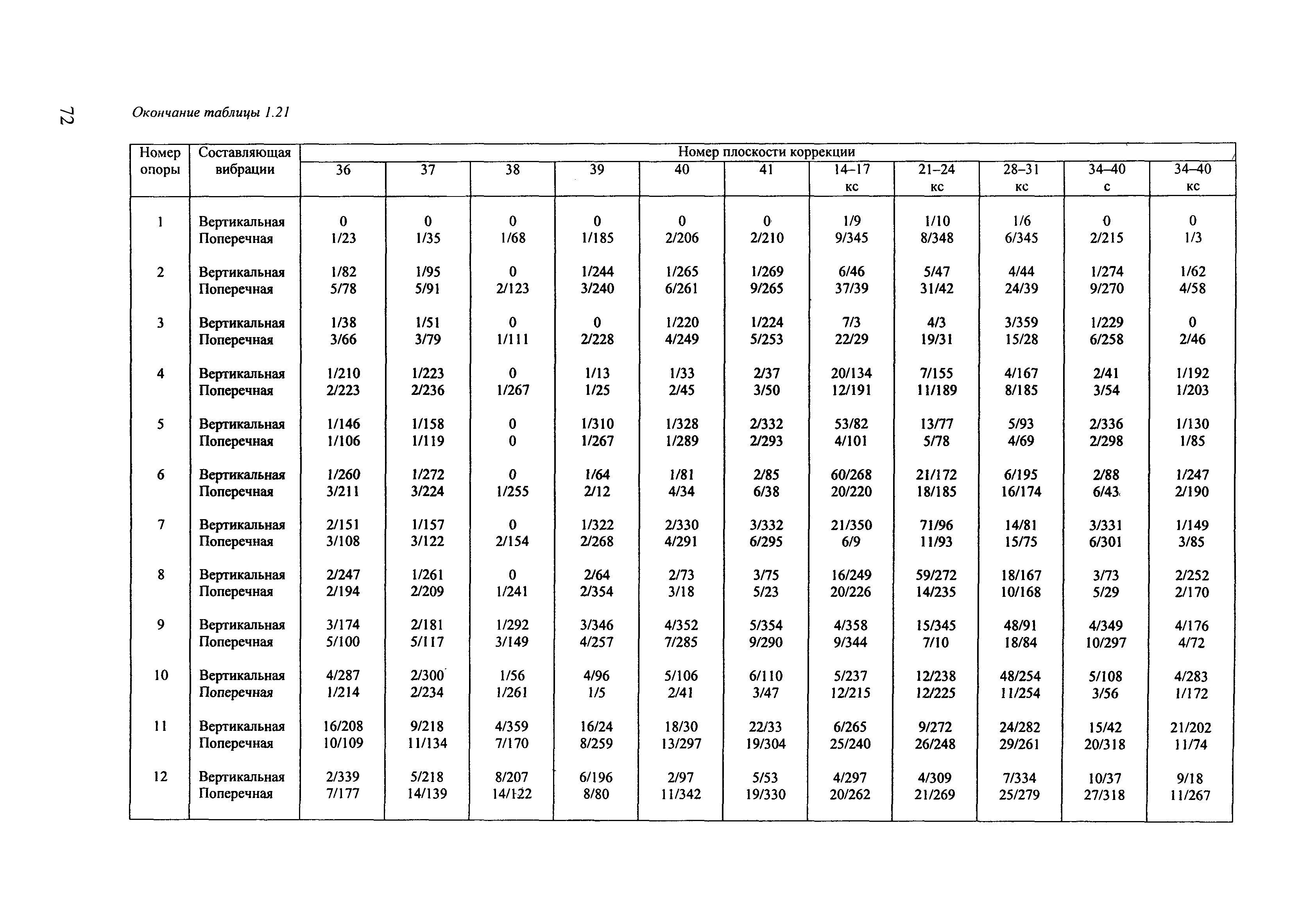 РД 153-34.1-30.604-00