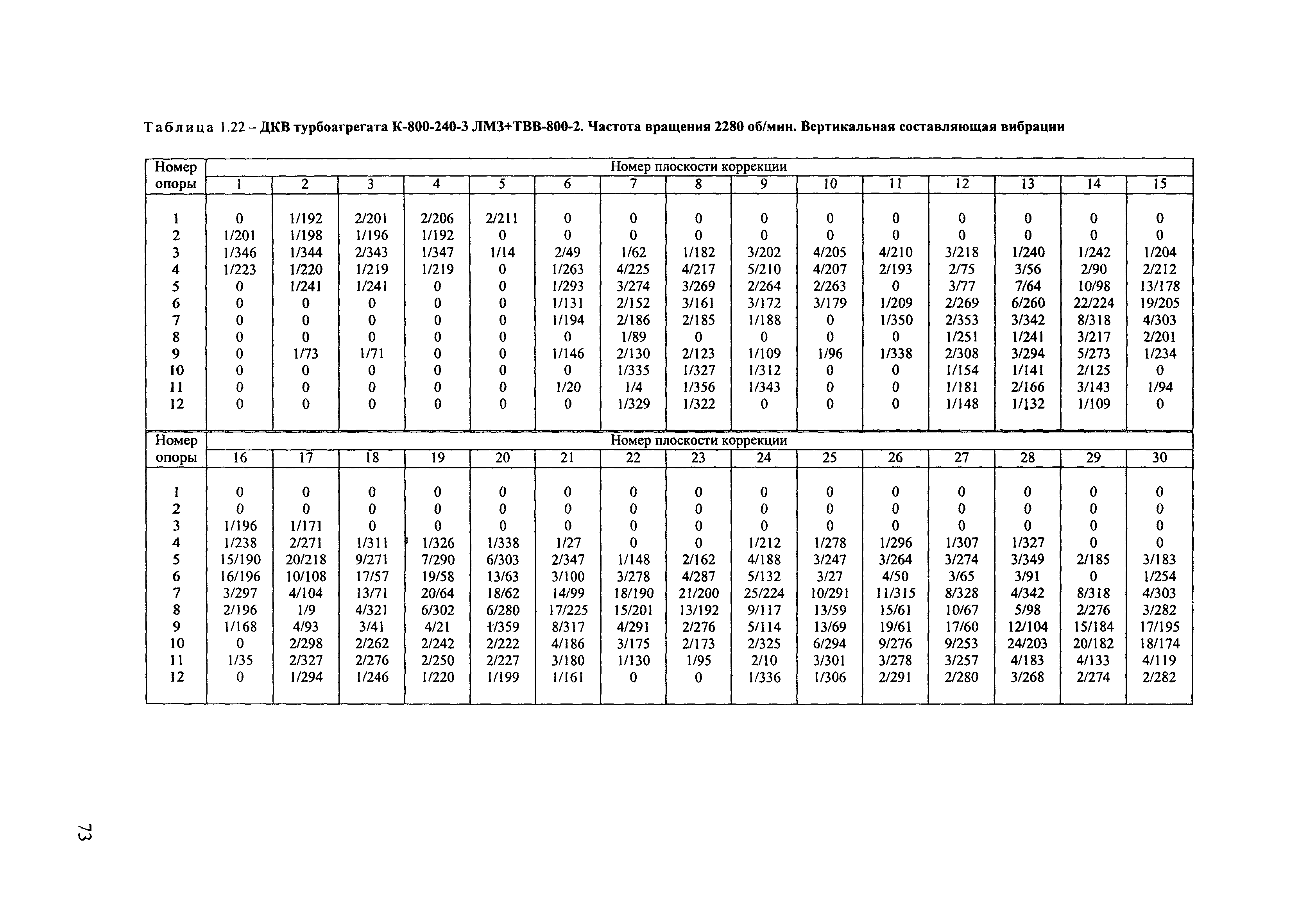 РД 153-34.1-30.604-00