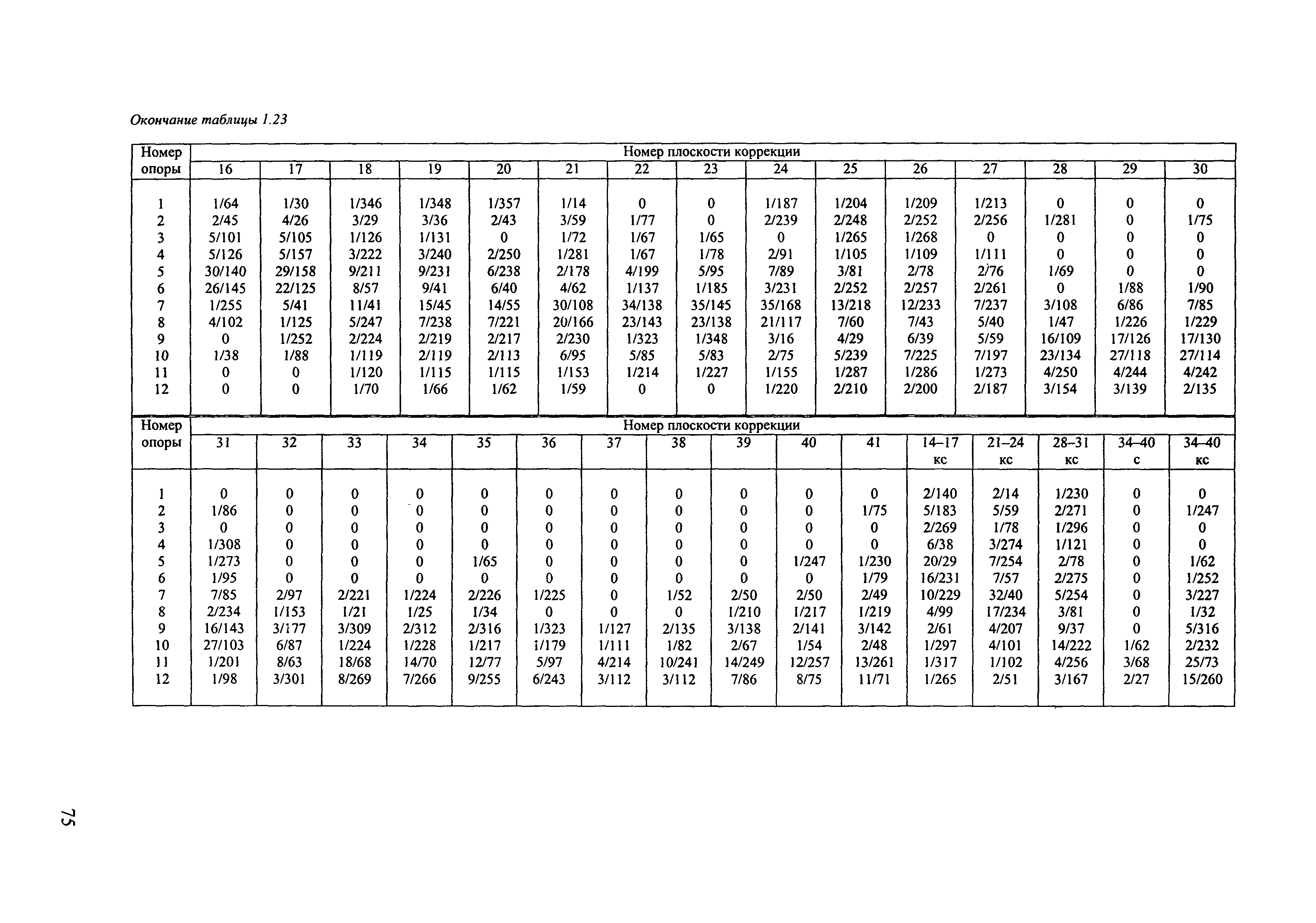 РД 153-34.1-30.604-00