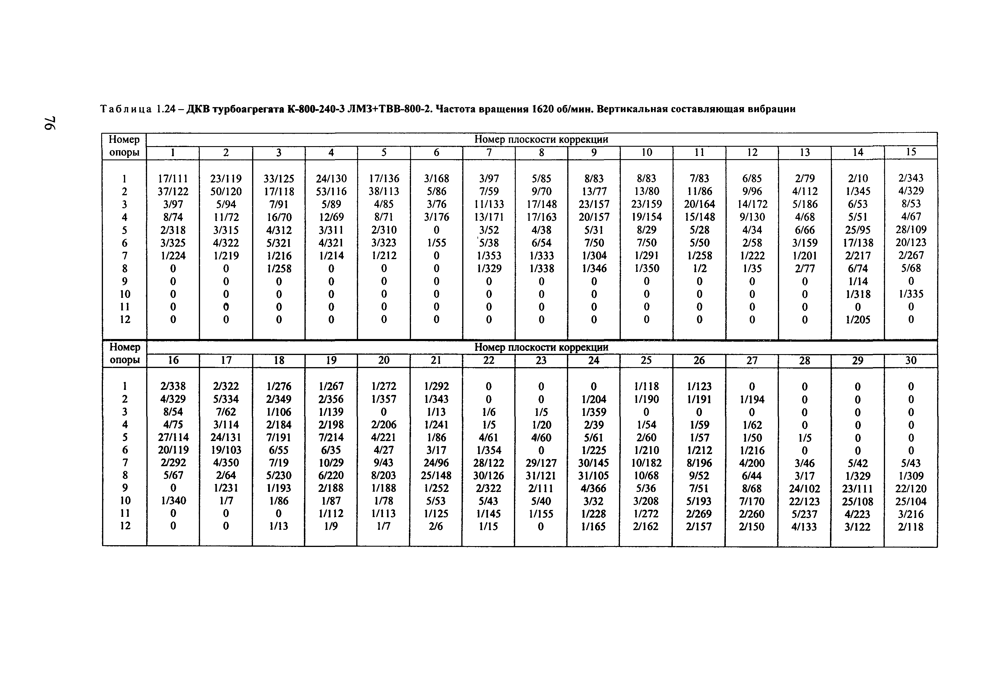 РД 153-34.1-30.604-00