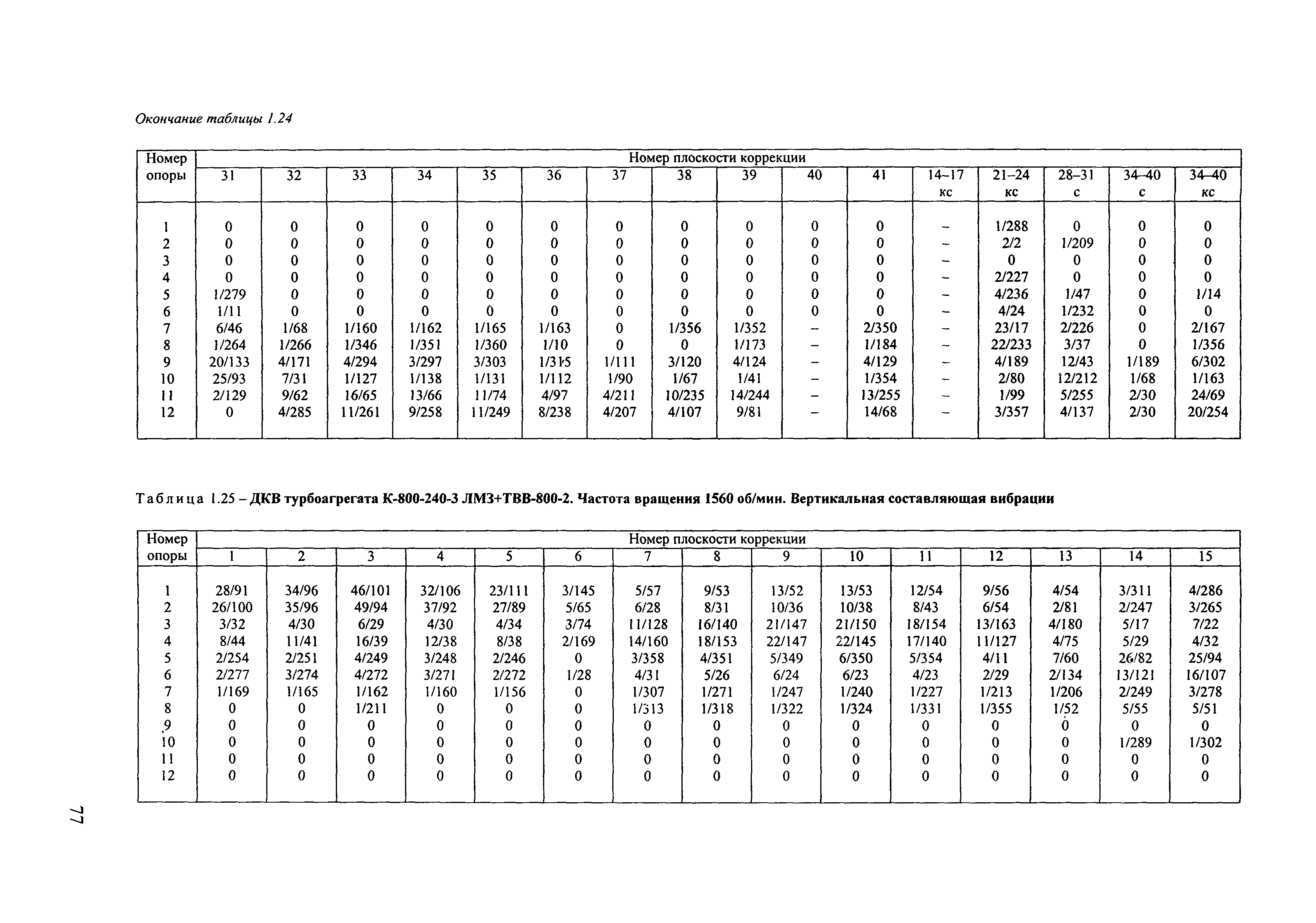 РД 153-34.1-30.604-00