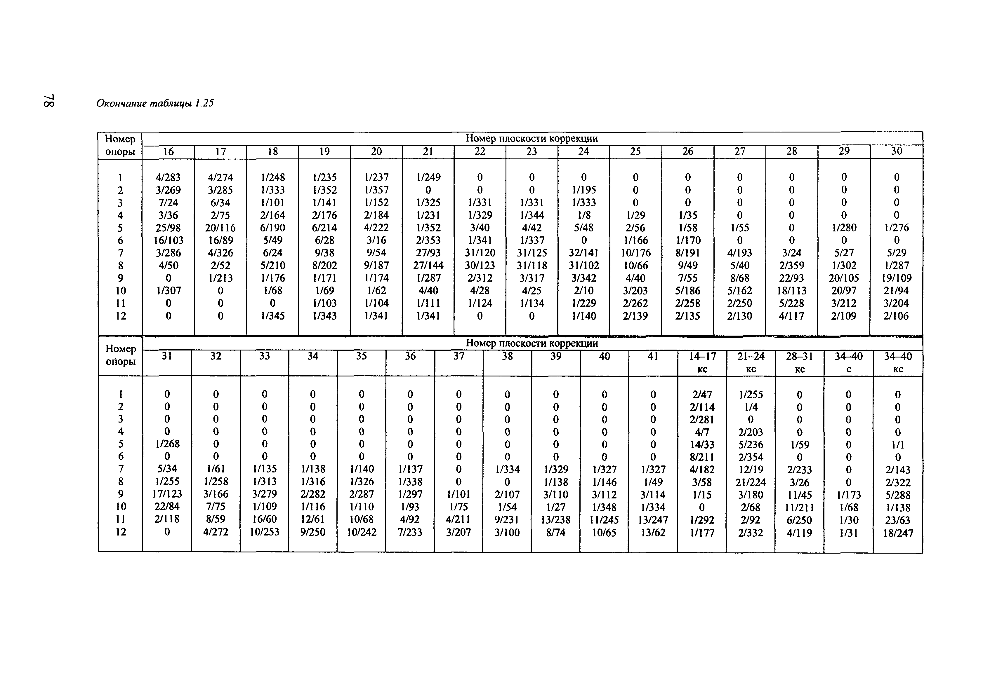 РД 153-34.1-30.604-00