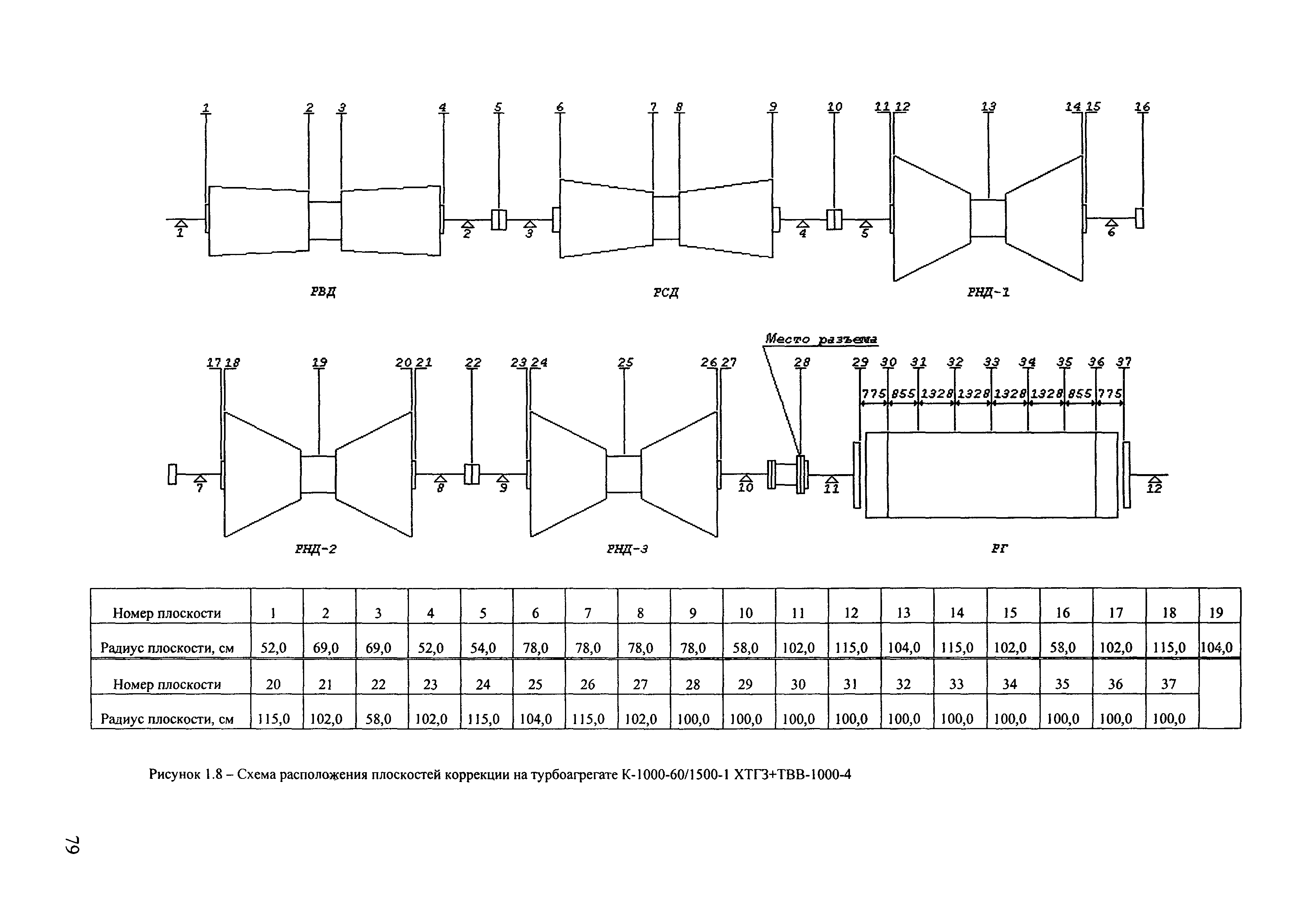 РД 153-34.1-30.604-00