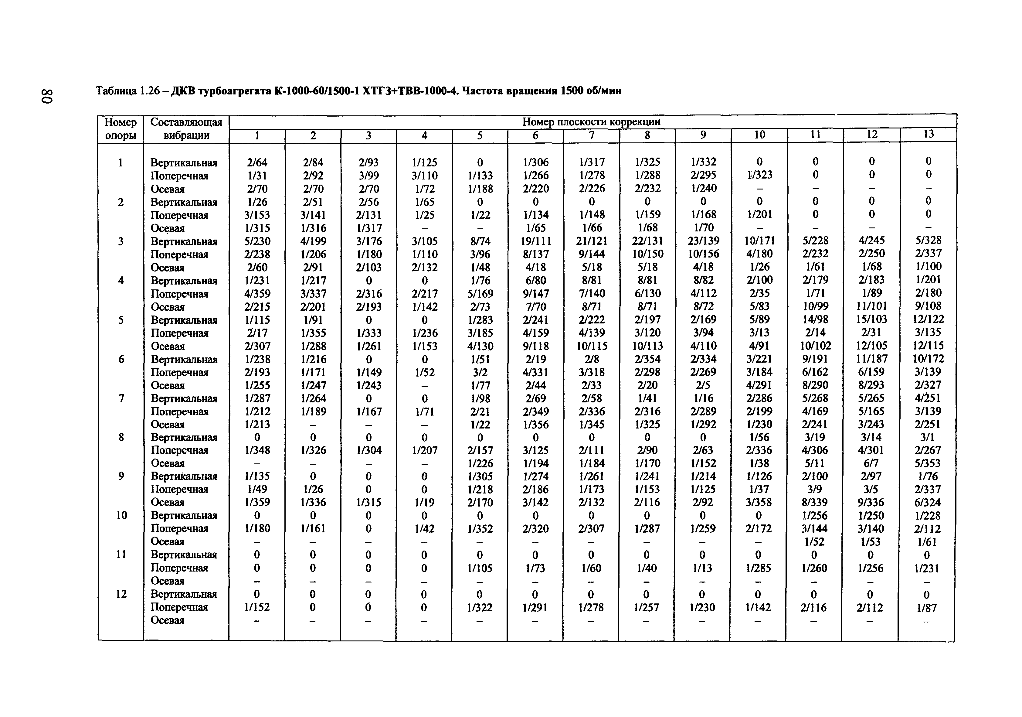 РД 153-34.1-30.604-00