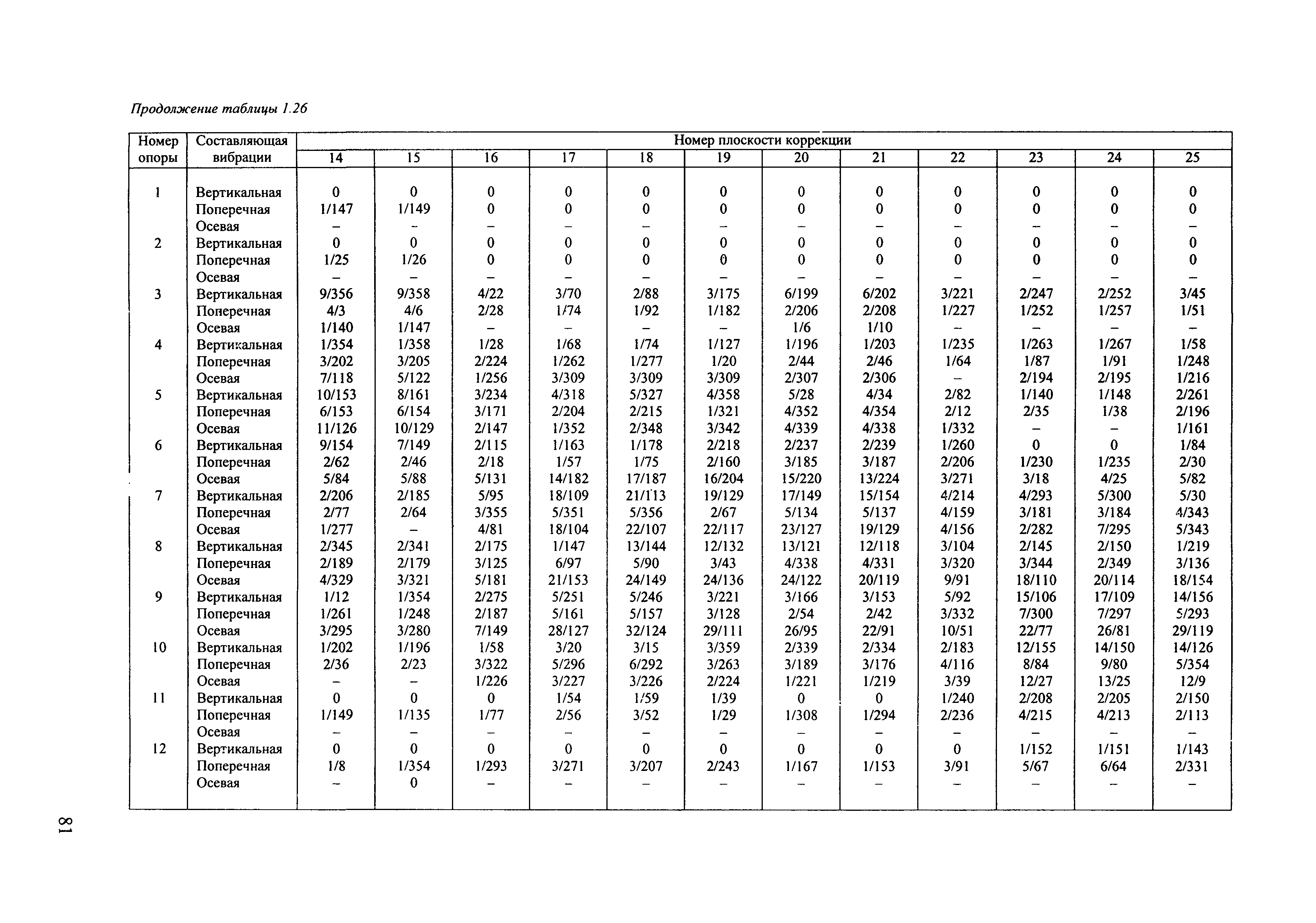 РД 153-34.1-30.604-00