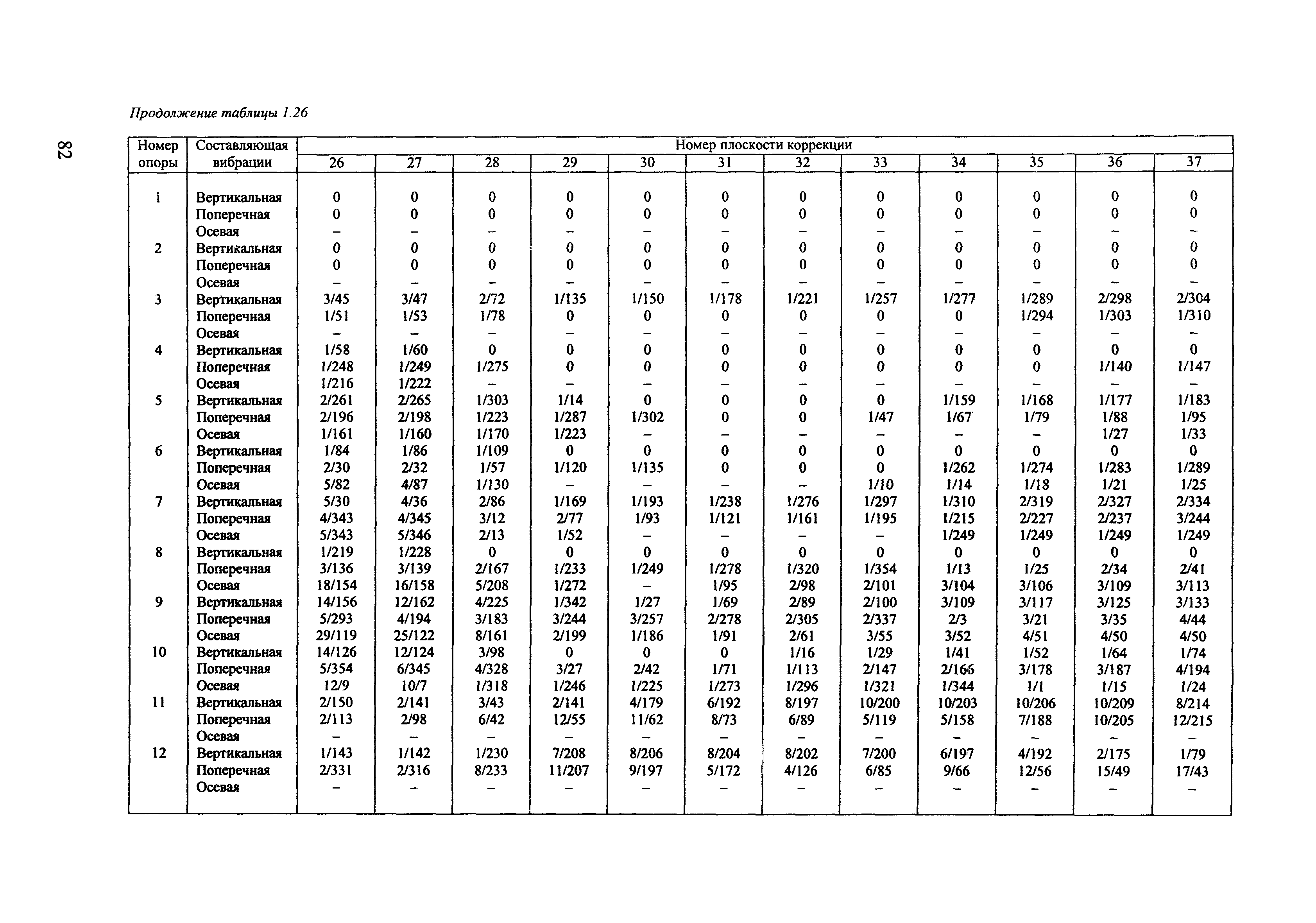 РД 153-34.1-30.604-00