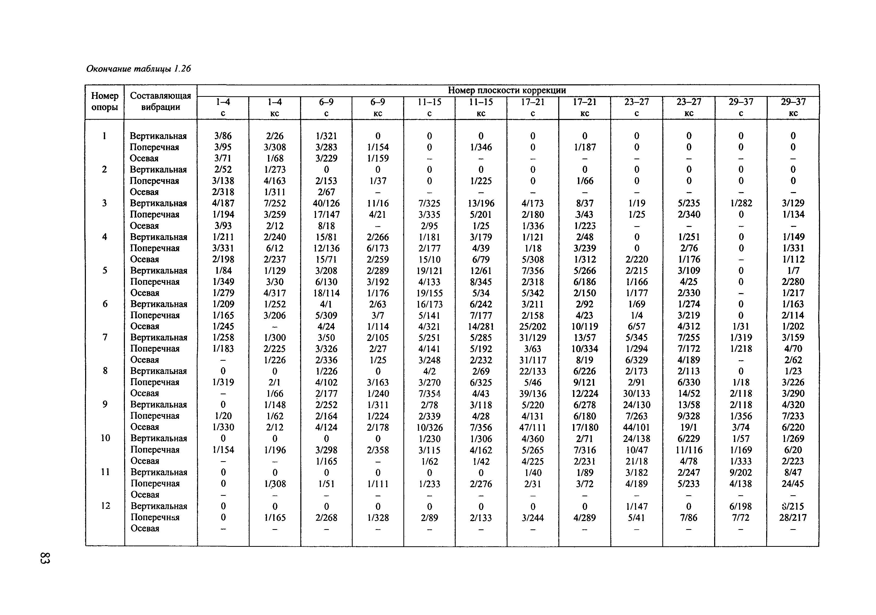 РД 153-34.1-30.604-00