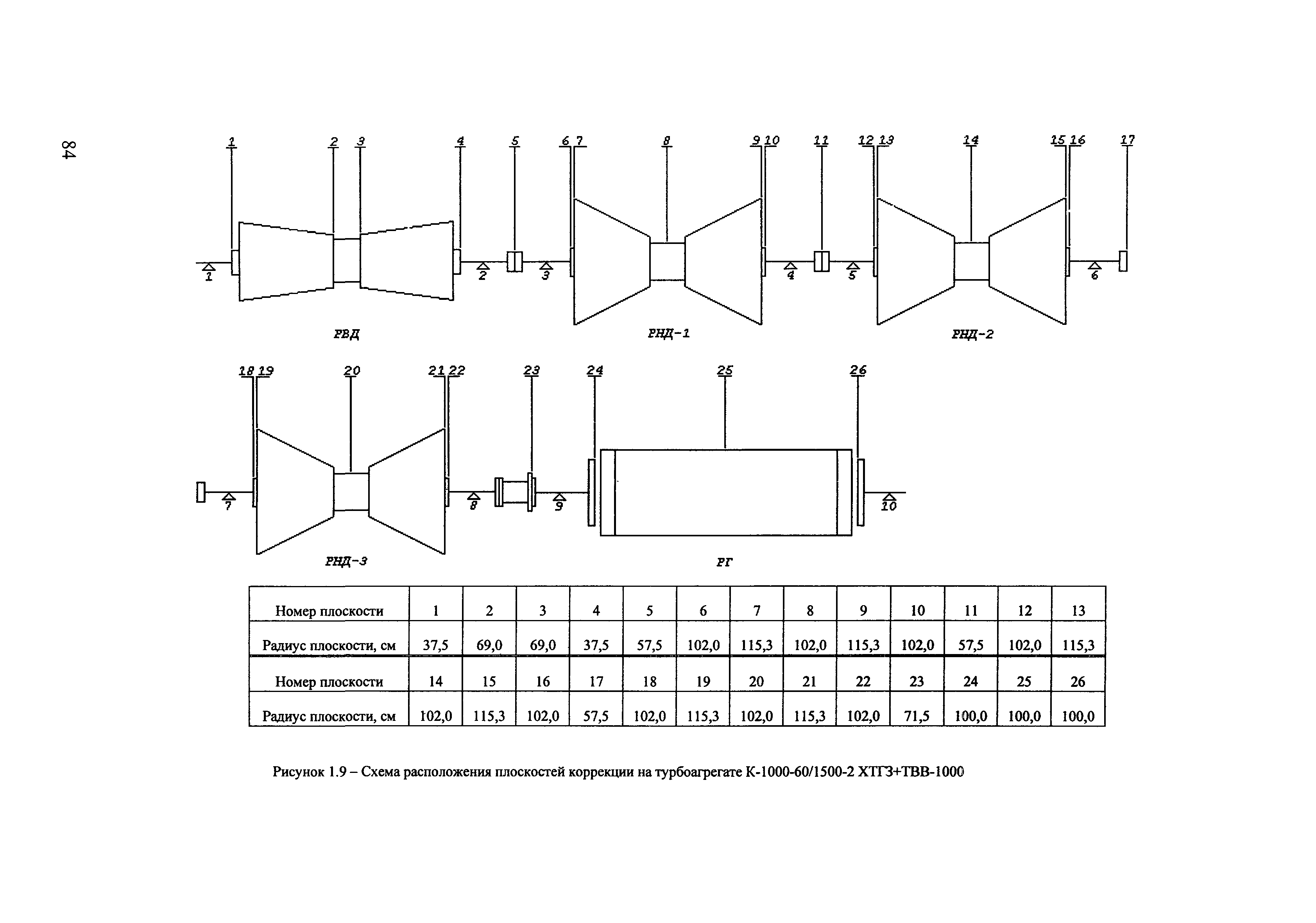 РД 153-34.1-30.604-00