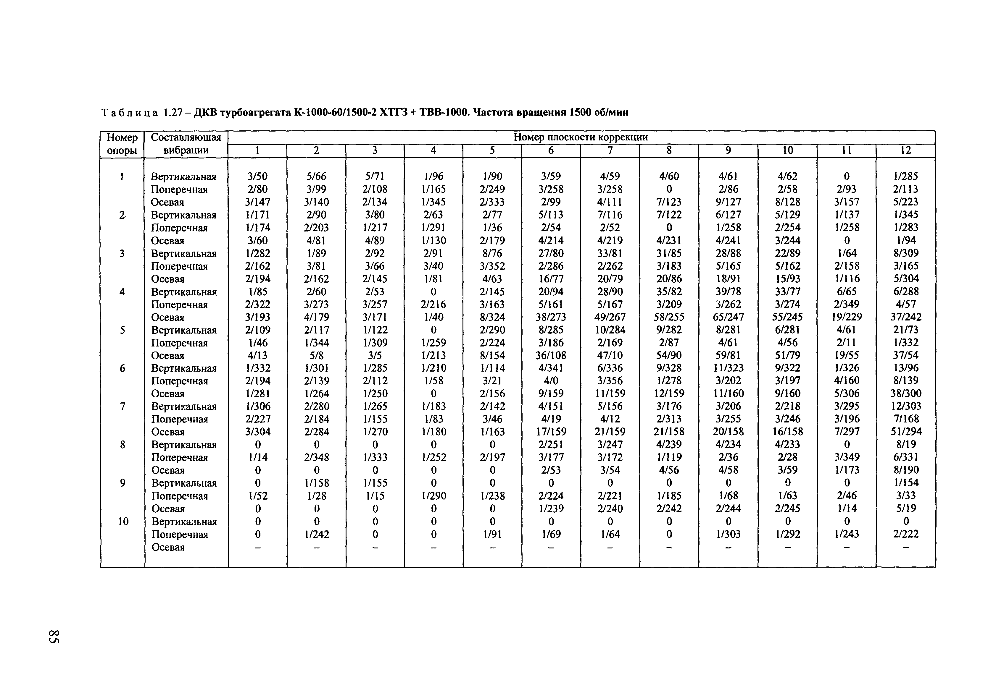 РД 153-34.1-30.604-00