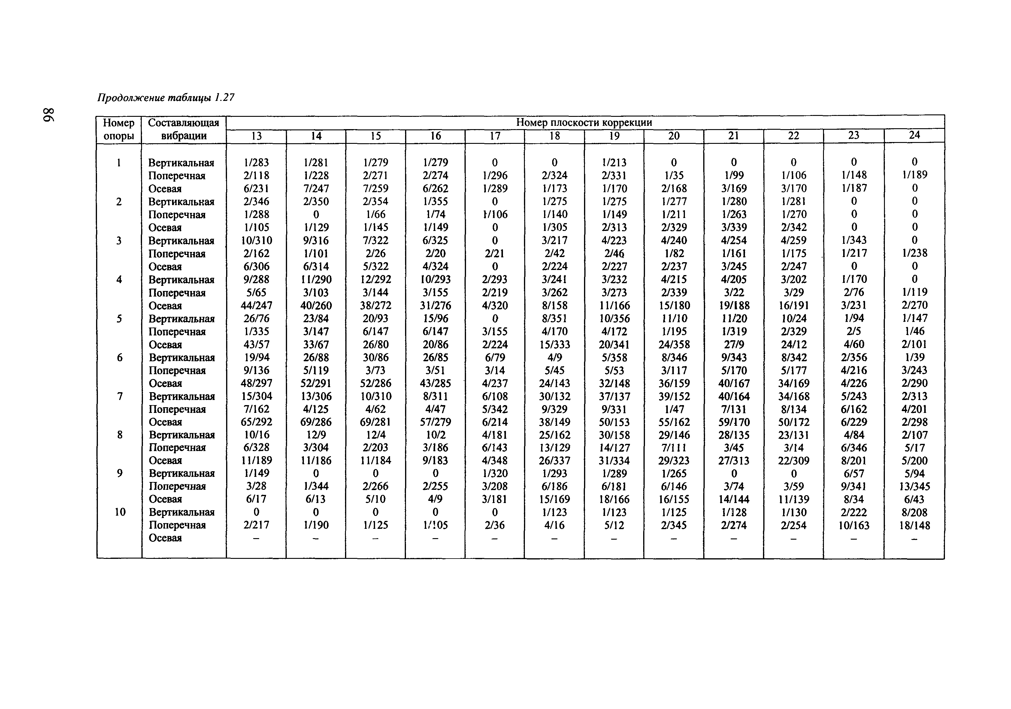 РД 153-34.1-30.604-00