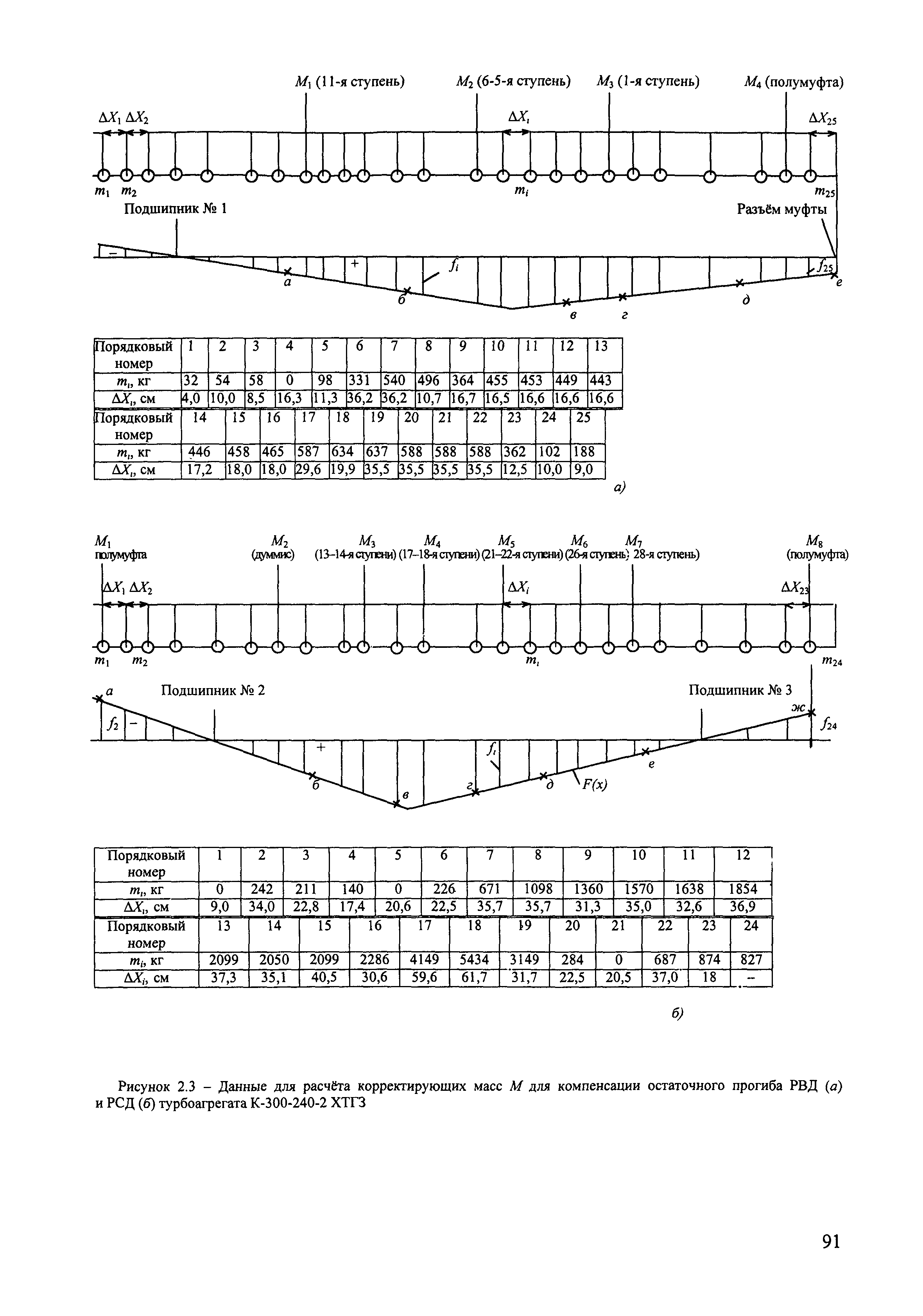 РД 153-34.1-30.604-00