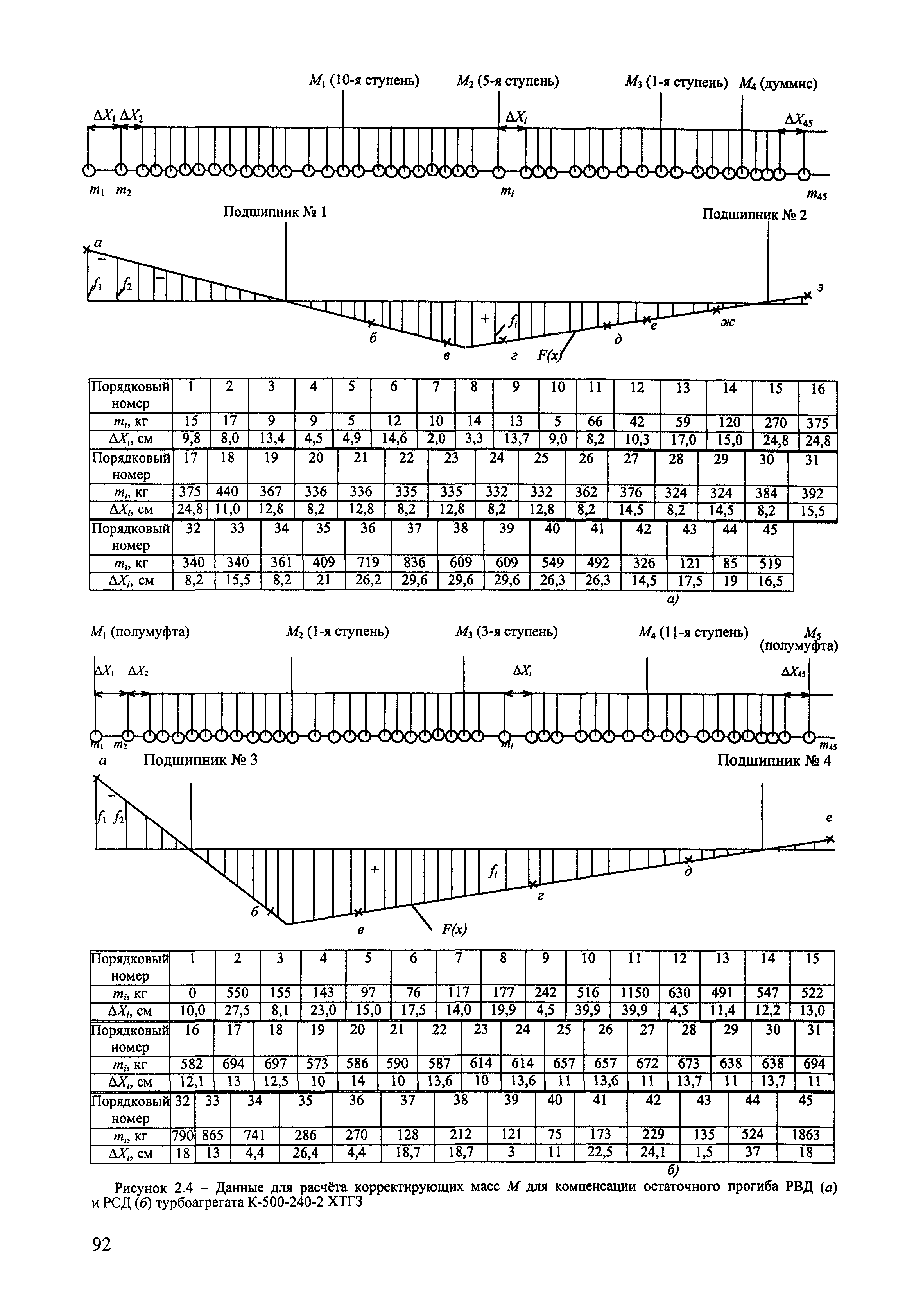 РД 153-34.1-30.604-00