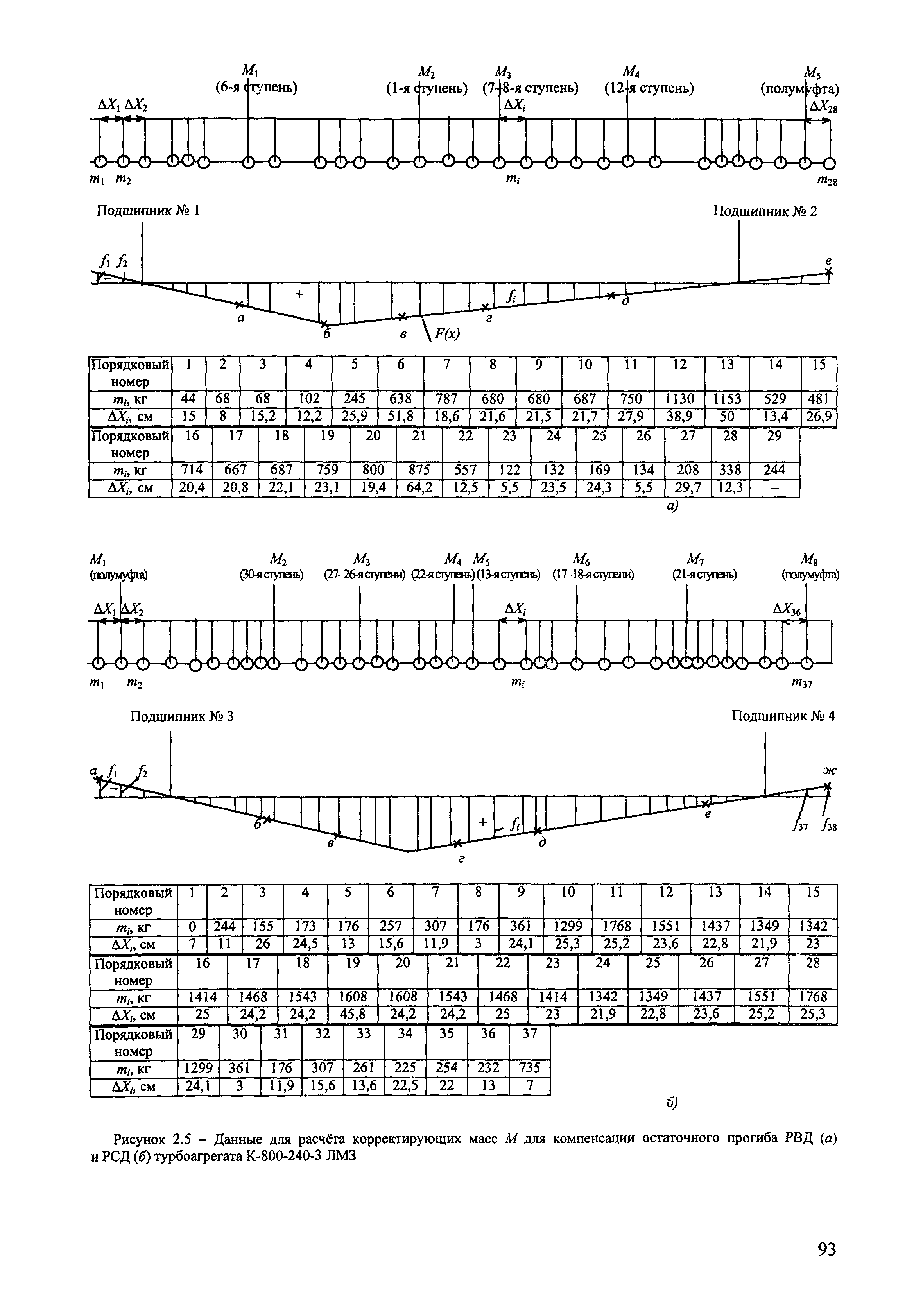 РД 153-34.1-30.604-00