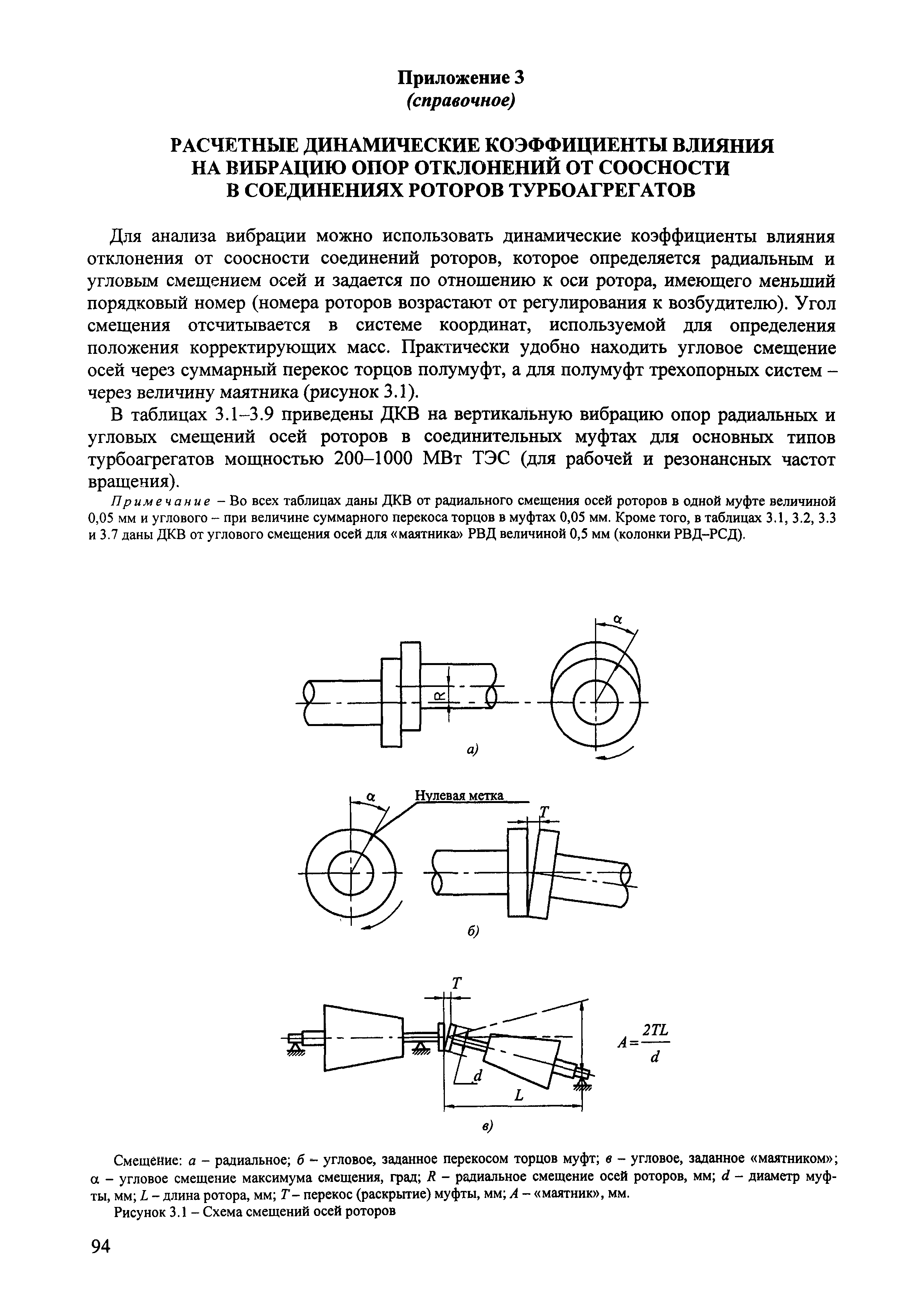 РД 153-34.1-30.604-00