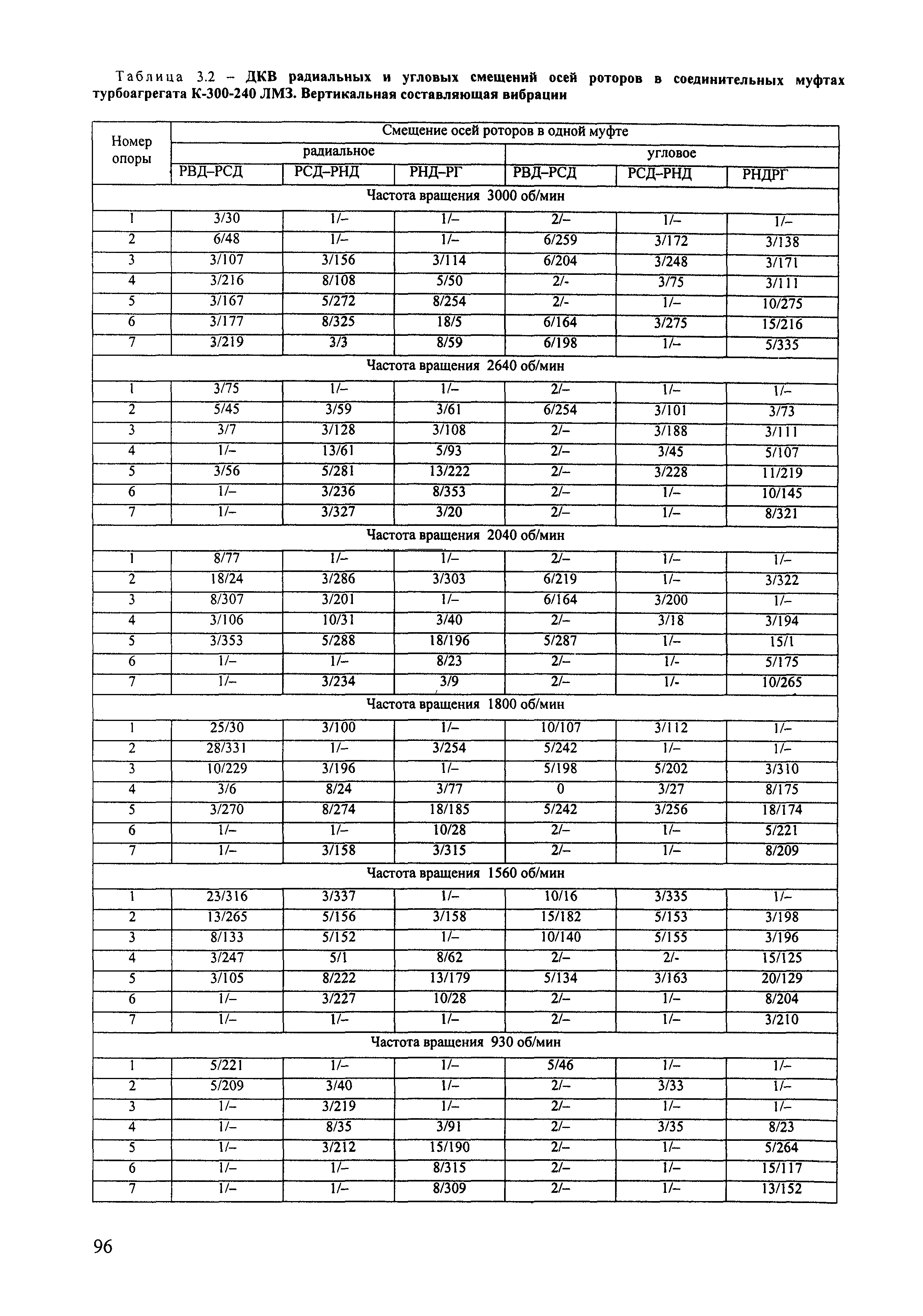 РД 153-34.1-30.604-00