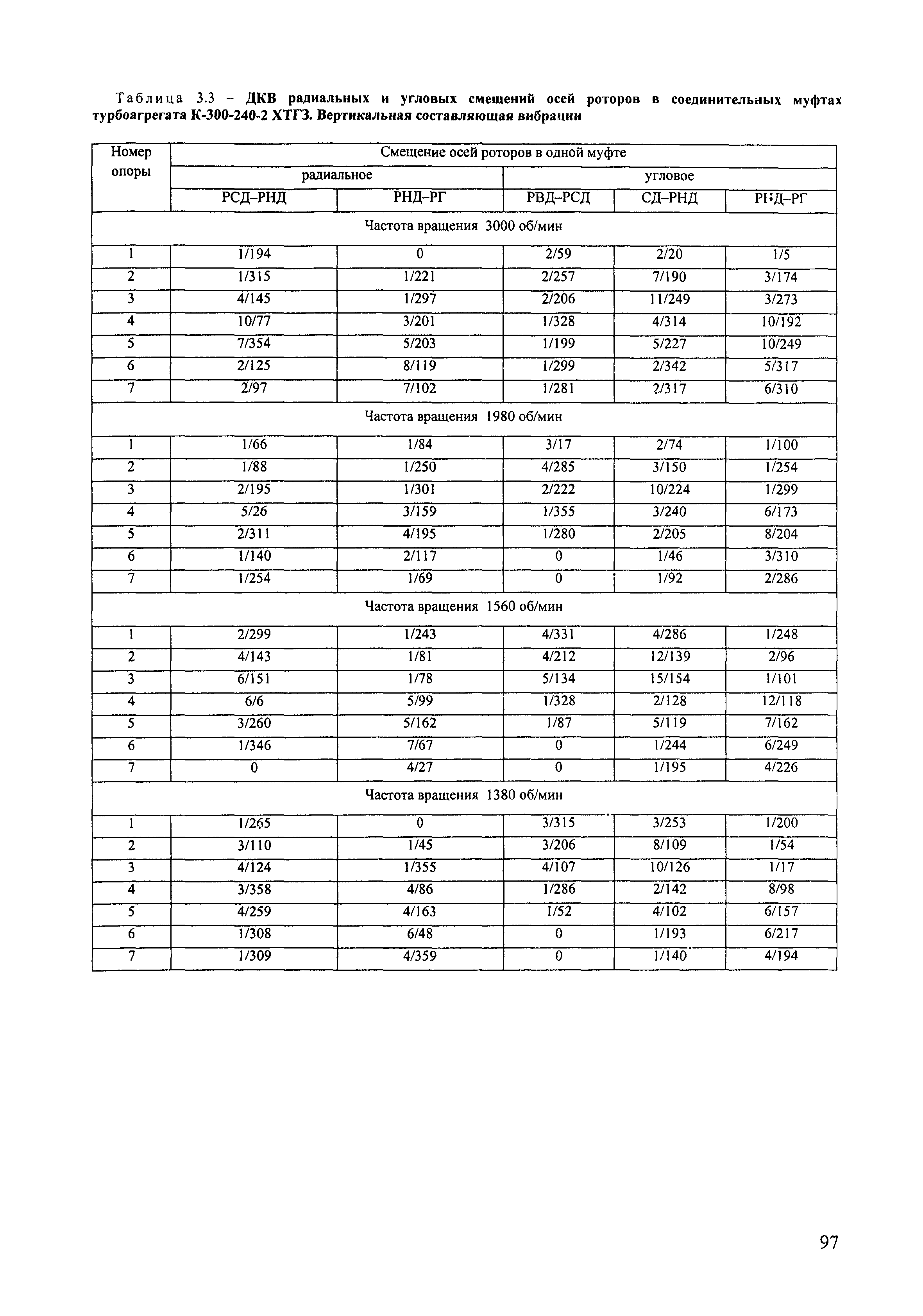 РД 153-34.1-30.604-00