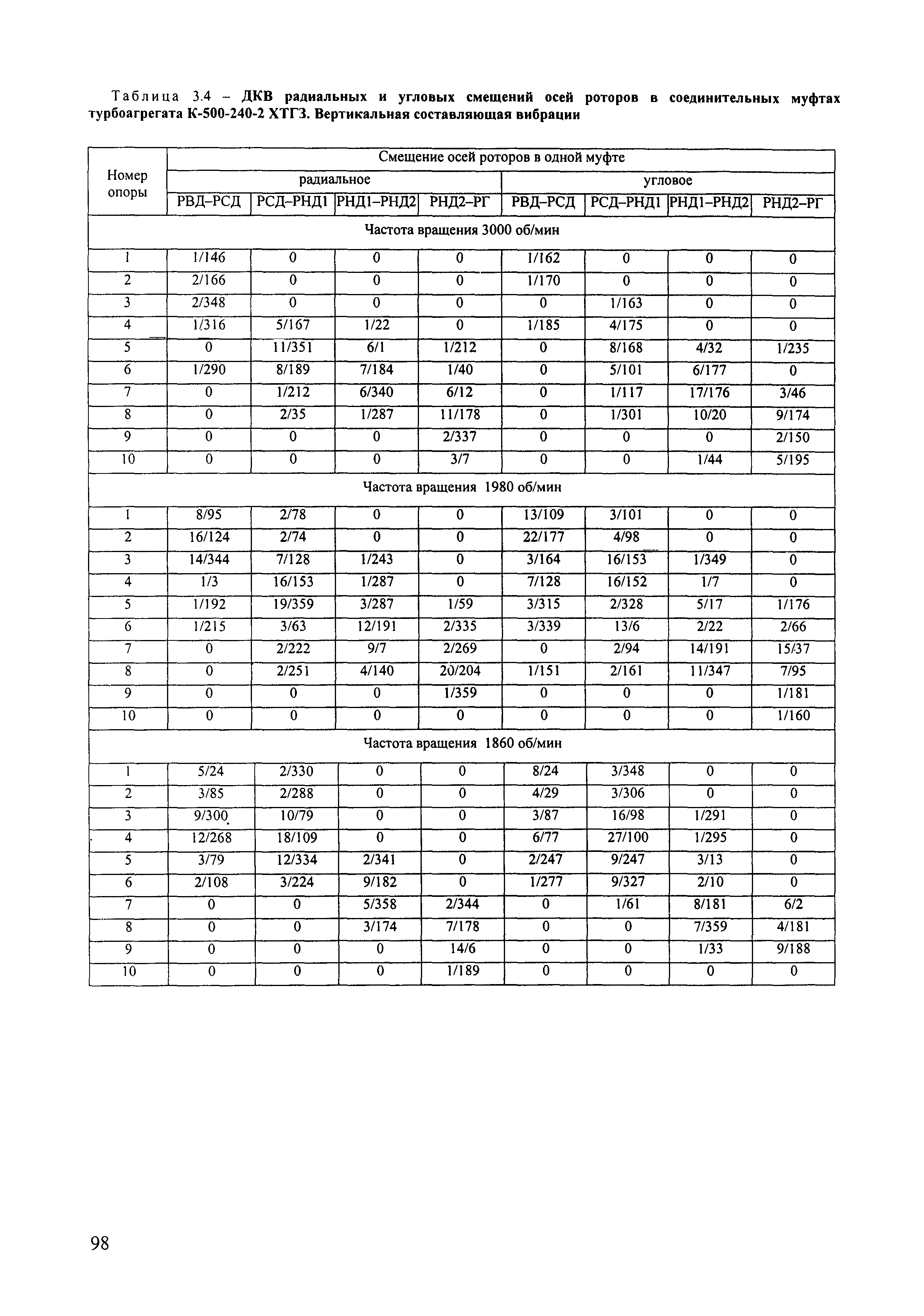 РД 153-34.1-30.604-00