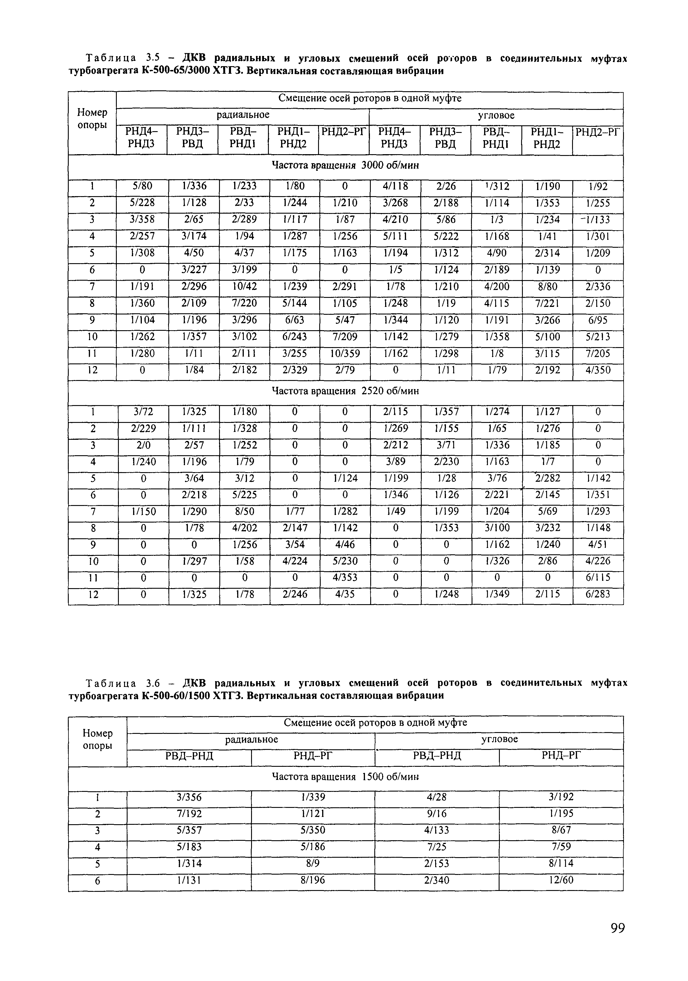 РД 153-34.1-30.604-00